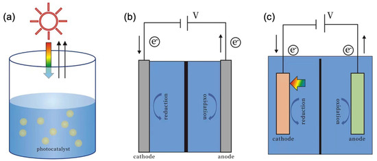Cu2ZnSnS4 (CZTS) for Photoelectrochemical CO2 Reduction