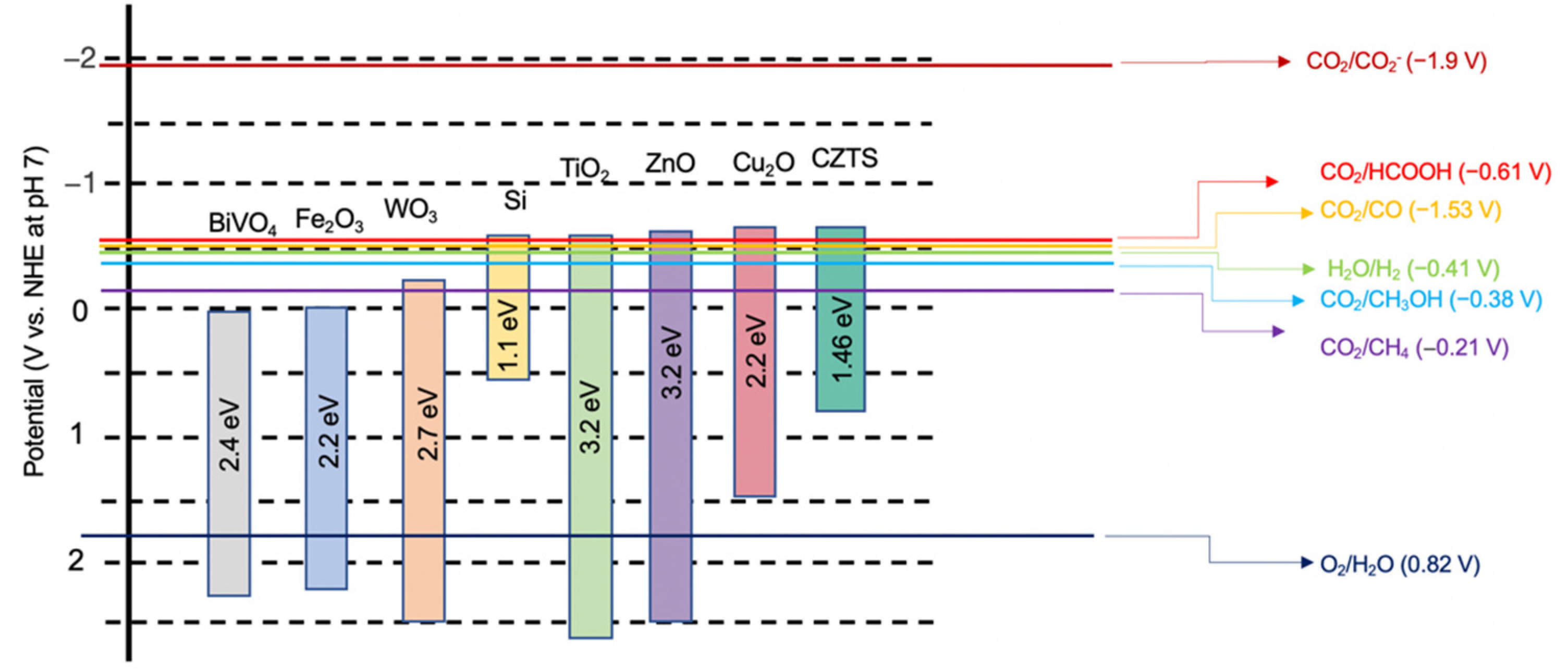 Nanomaterials 13 02762 g003
