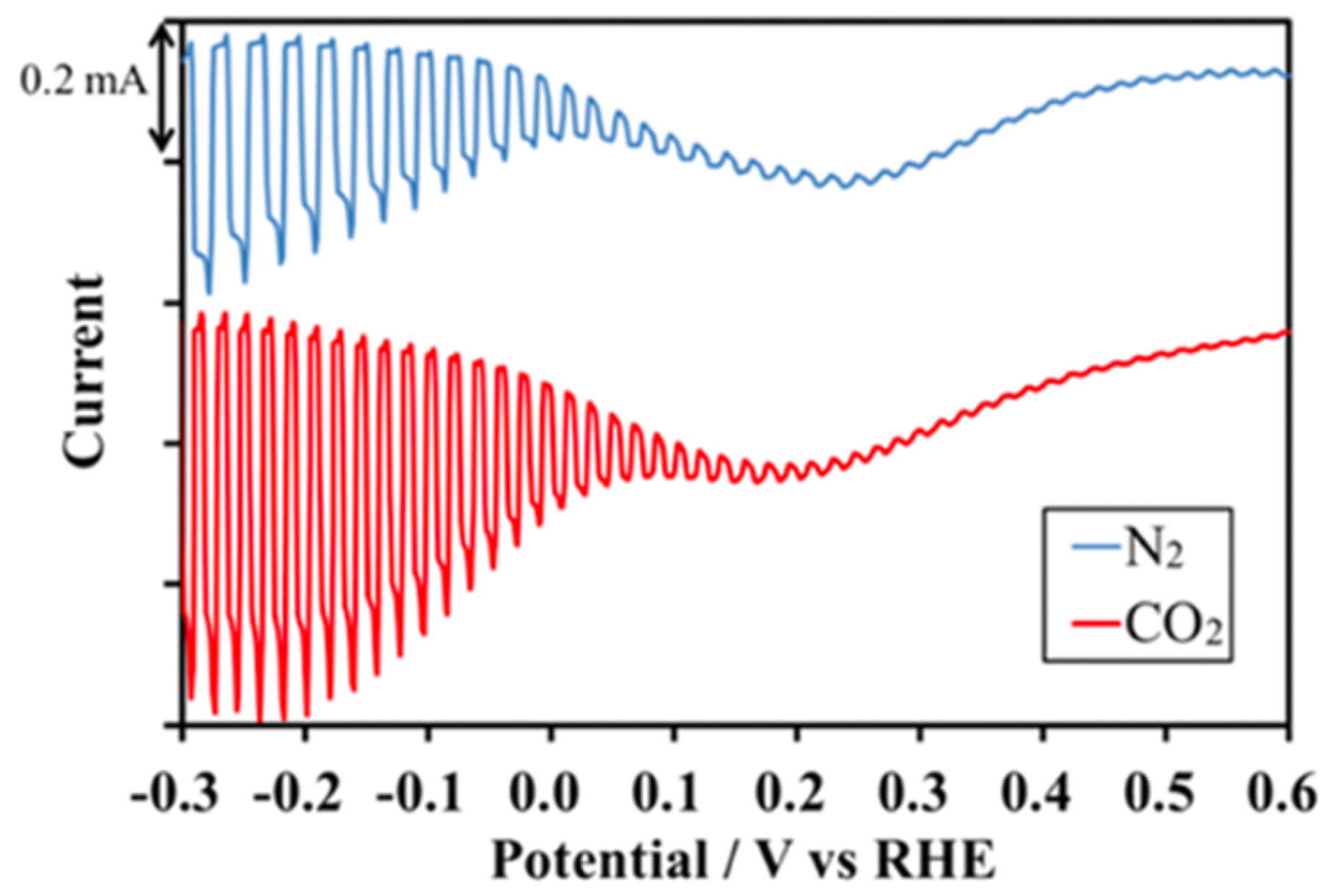 Nanomaterials 13 02762 g006
