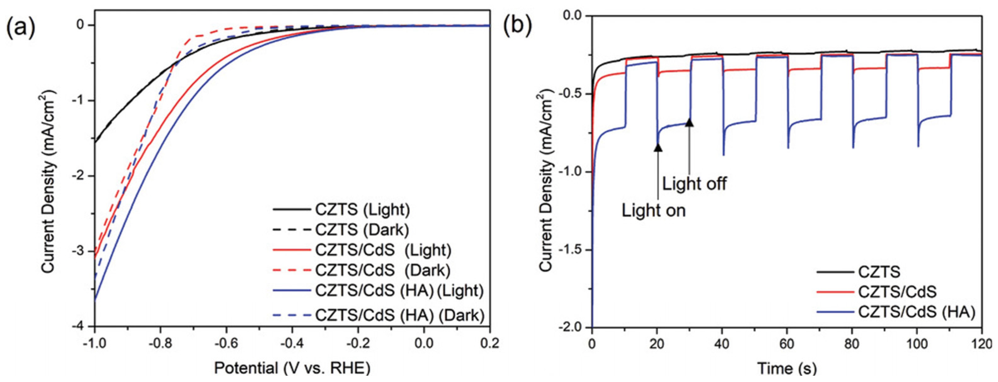 Nanomaterials 13 02762 g007