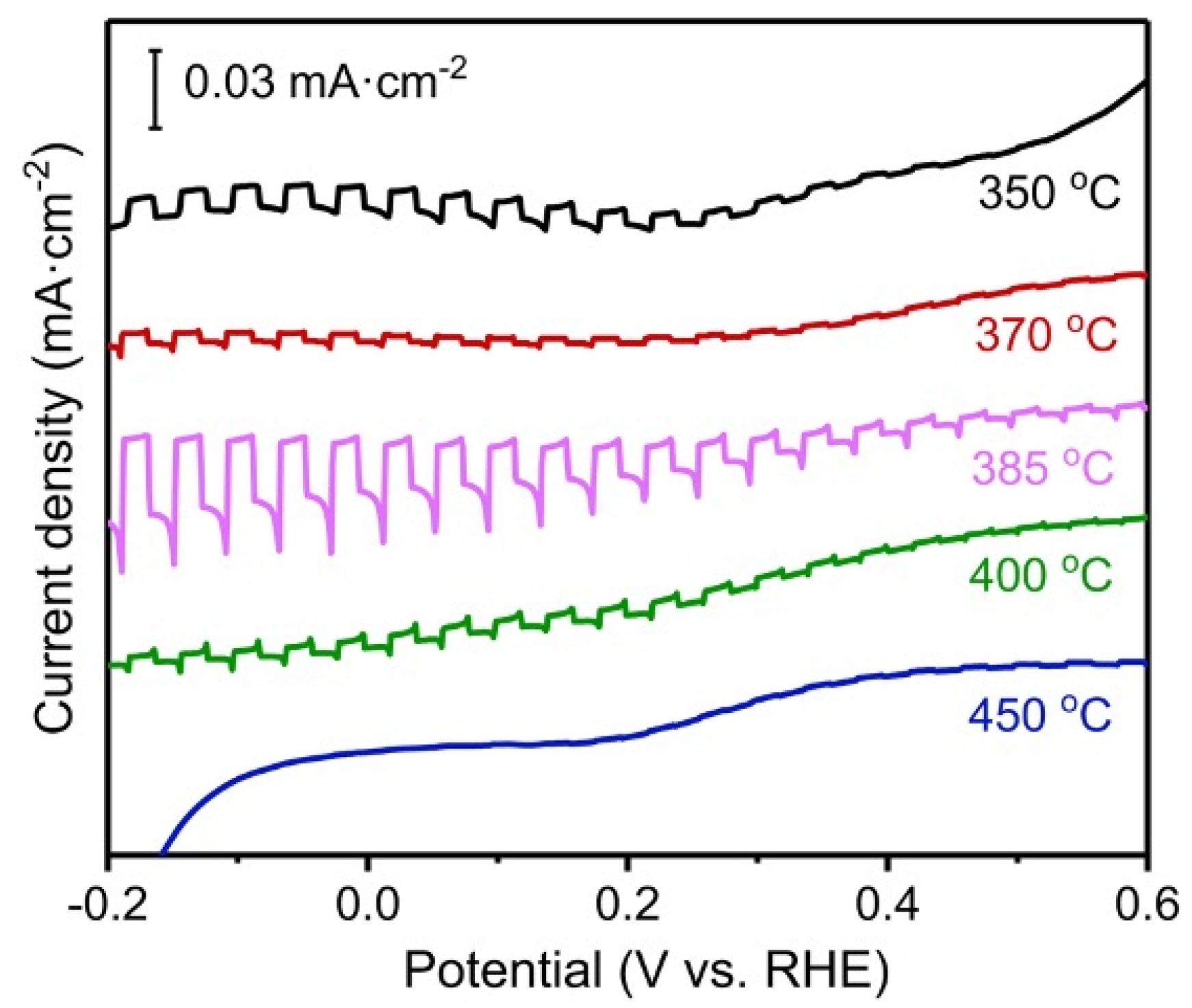 Nanomaterials 13 02762 g008