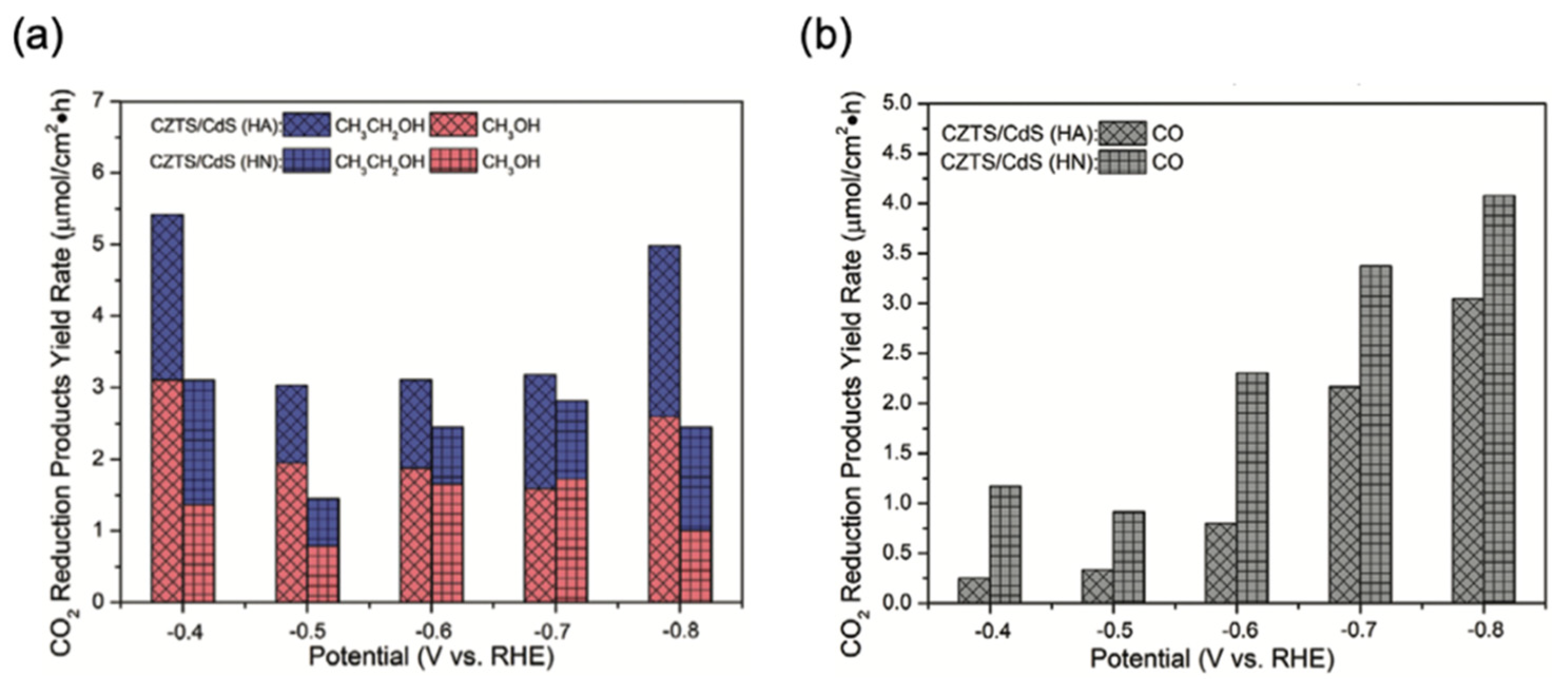 Nanomaterials 13 02762 g009