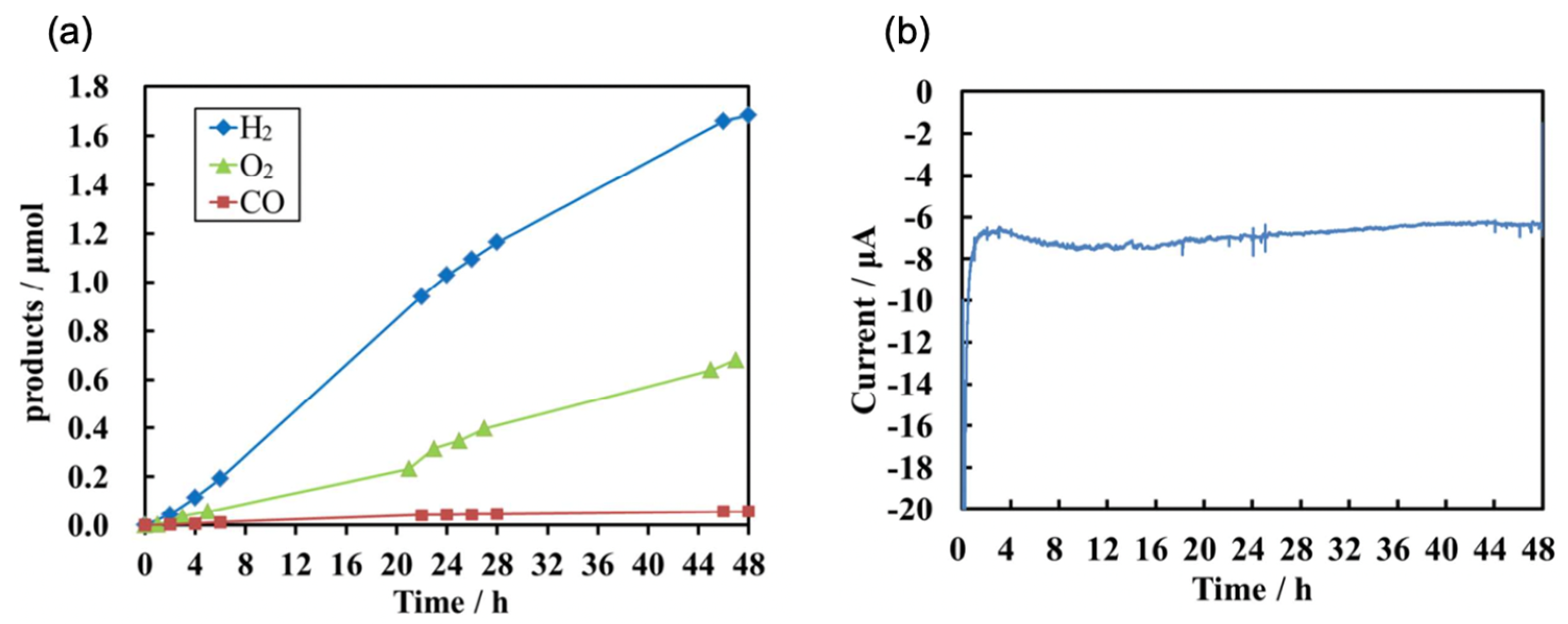 Nanomaterials 13 02762 g010