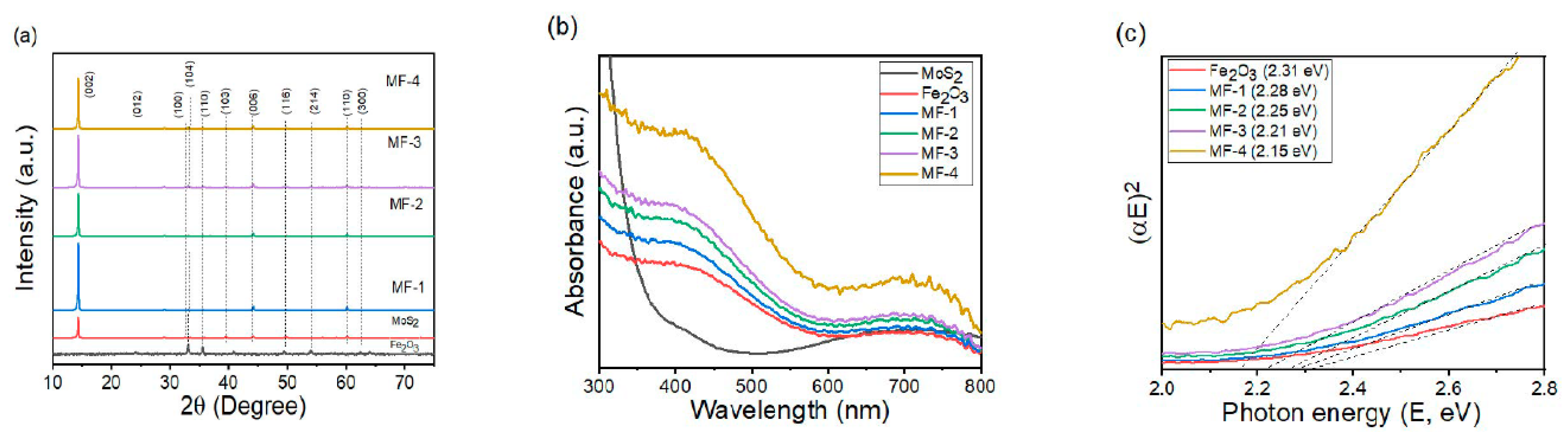 Nanomaterials 13 02763 g001