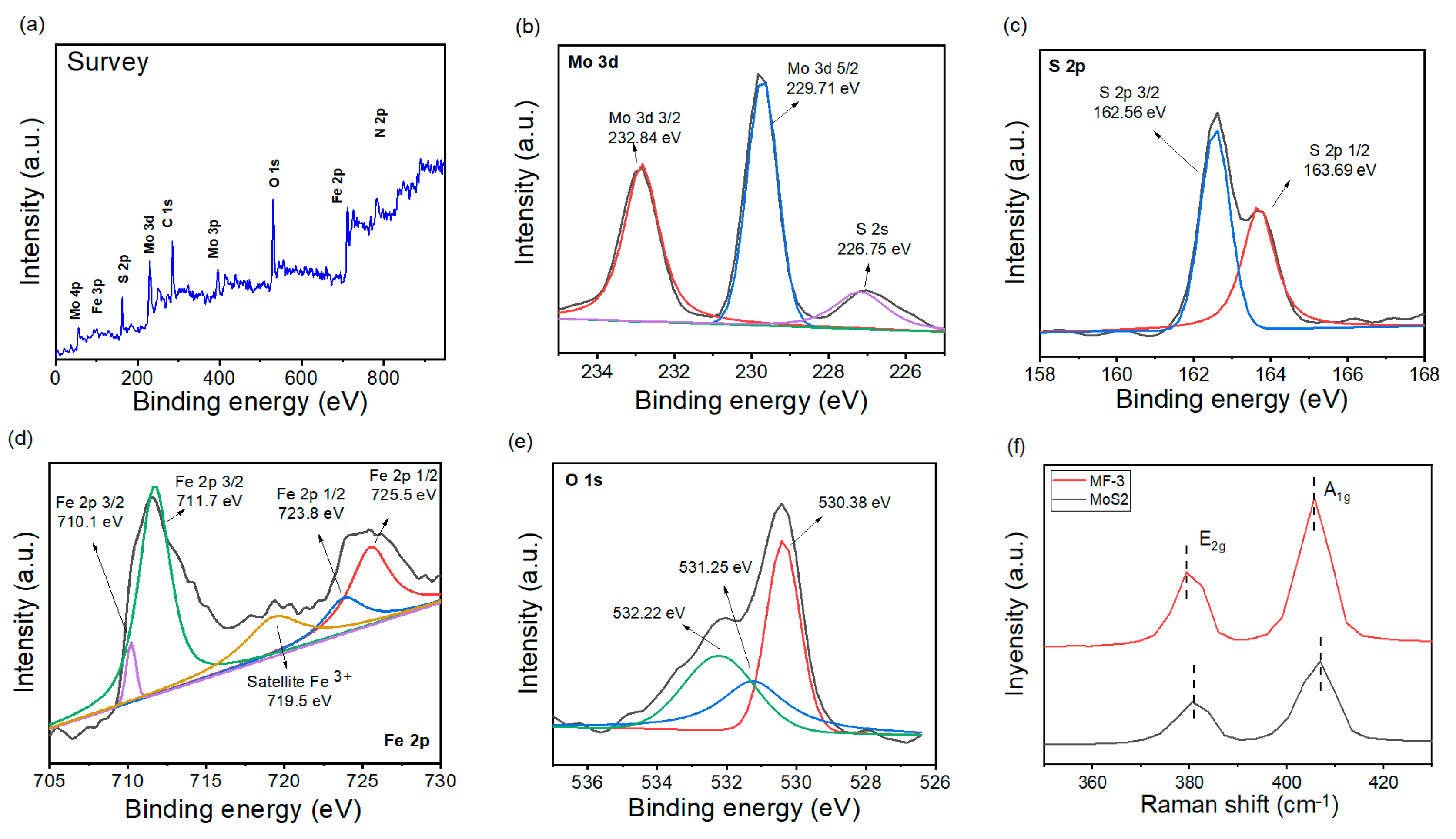 Nanomaterials 13 02763 g003