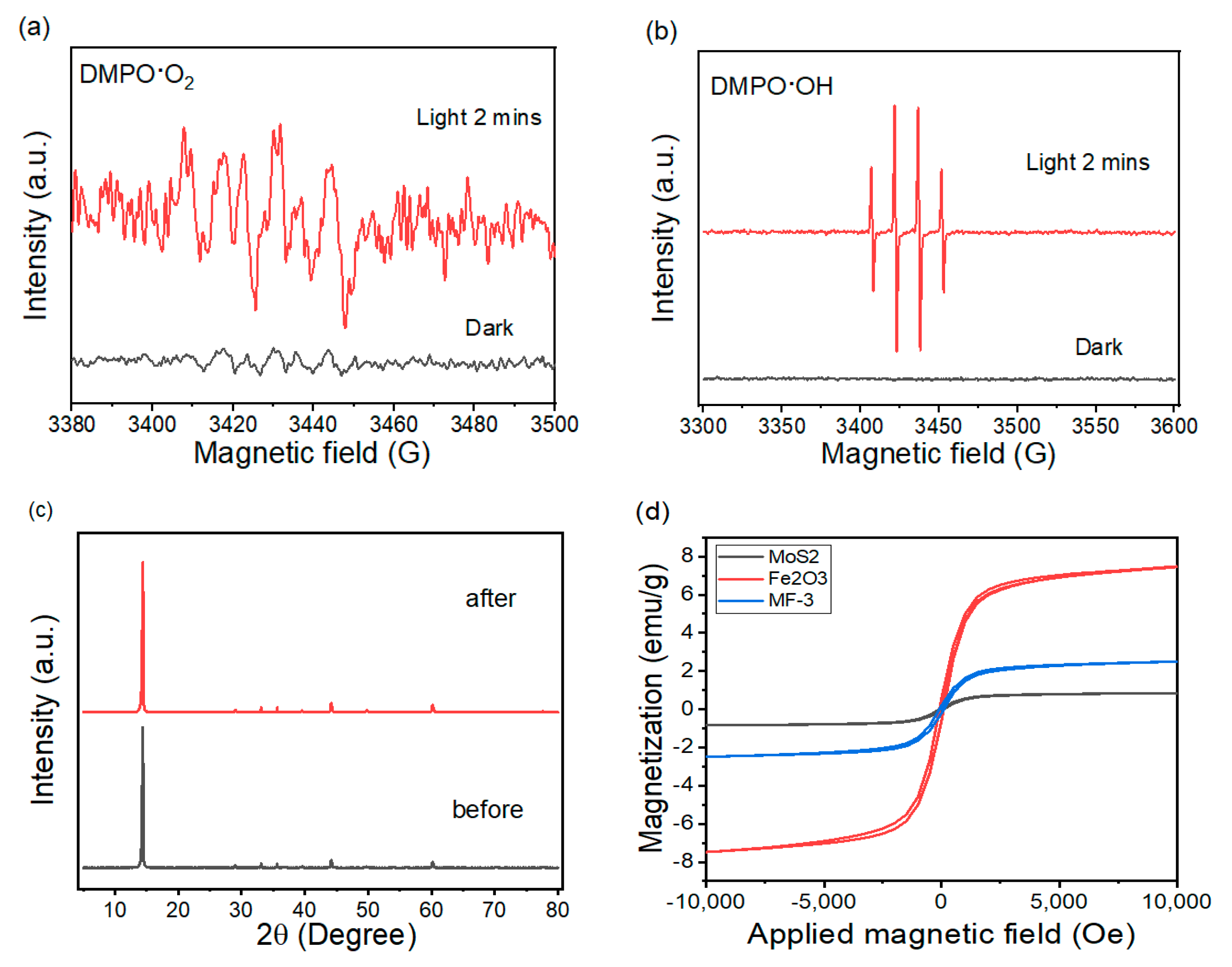 Nanomaterials 13 02763 g005