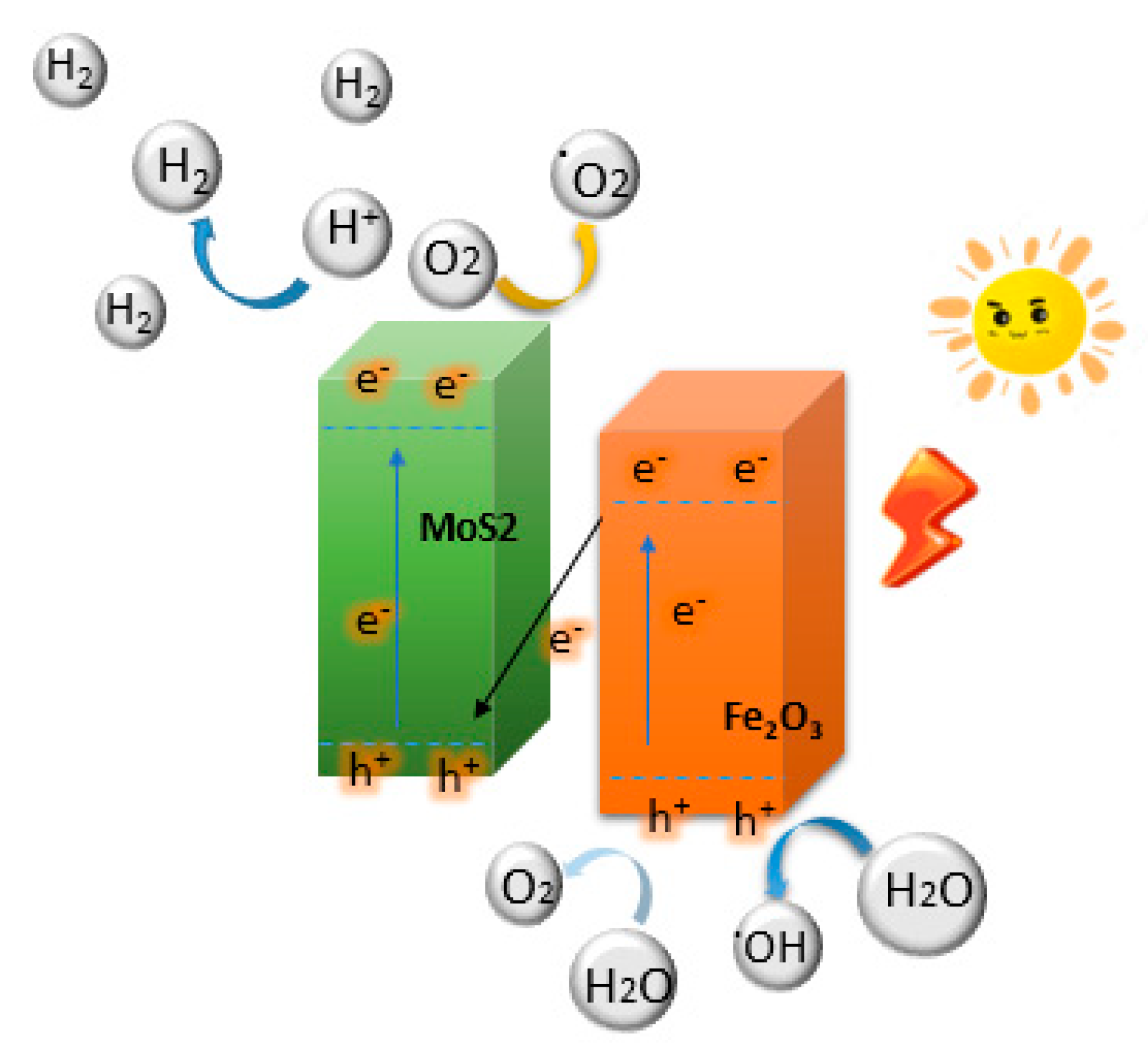 Nanomaterials 13 02763 g007