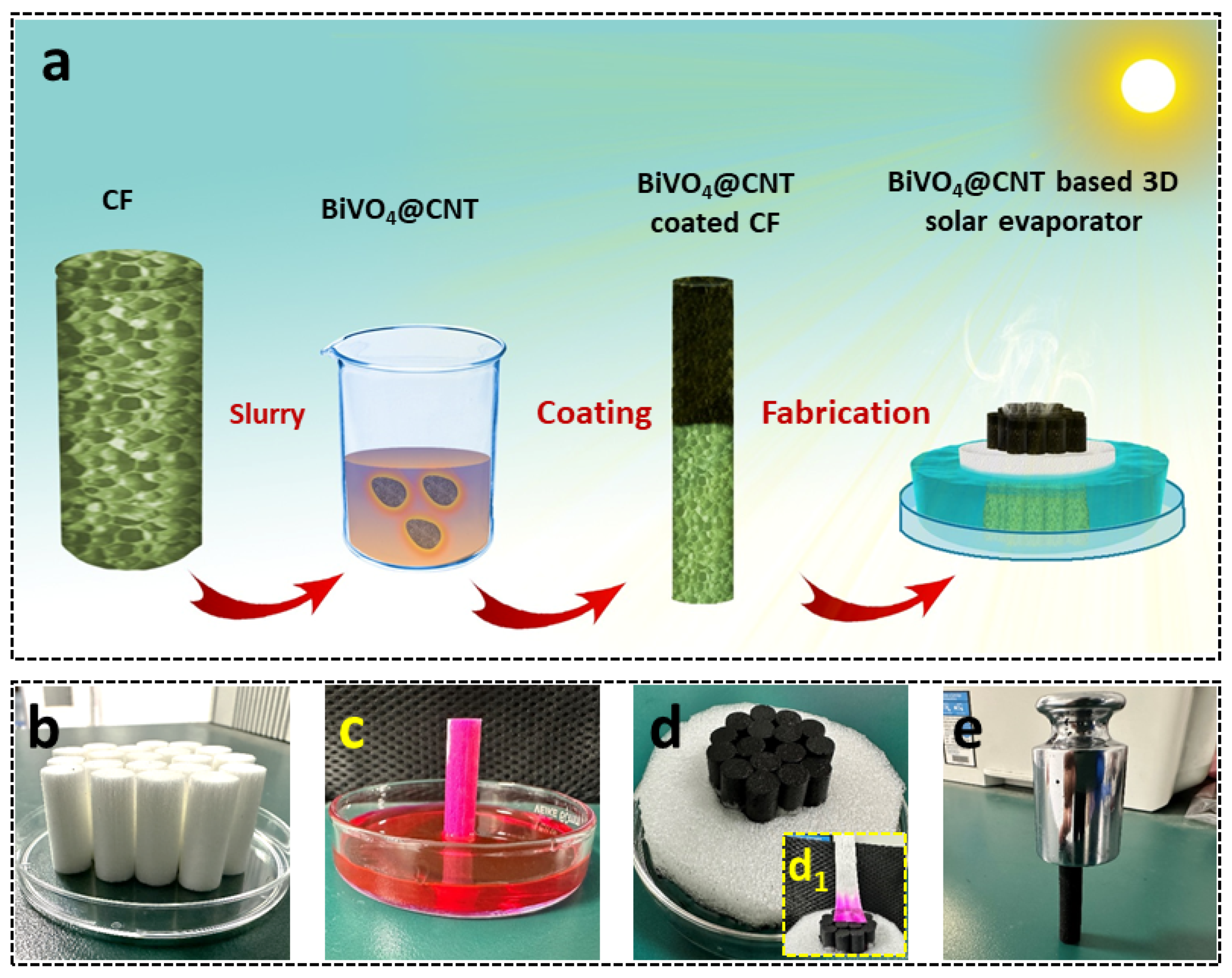 Nanomaterials 13 02764 g002
