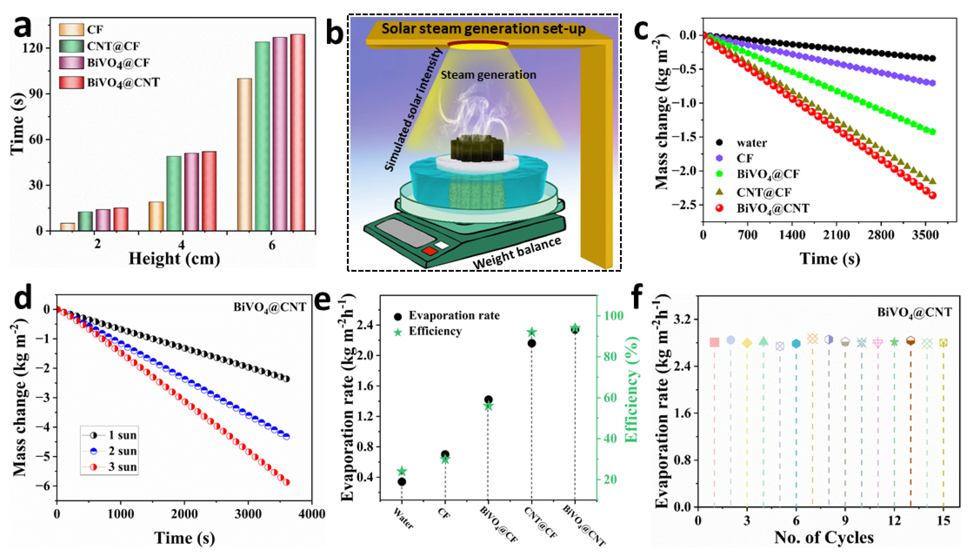 Nanomaterials 13 02764 g007