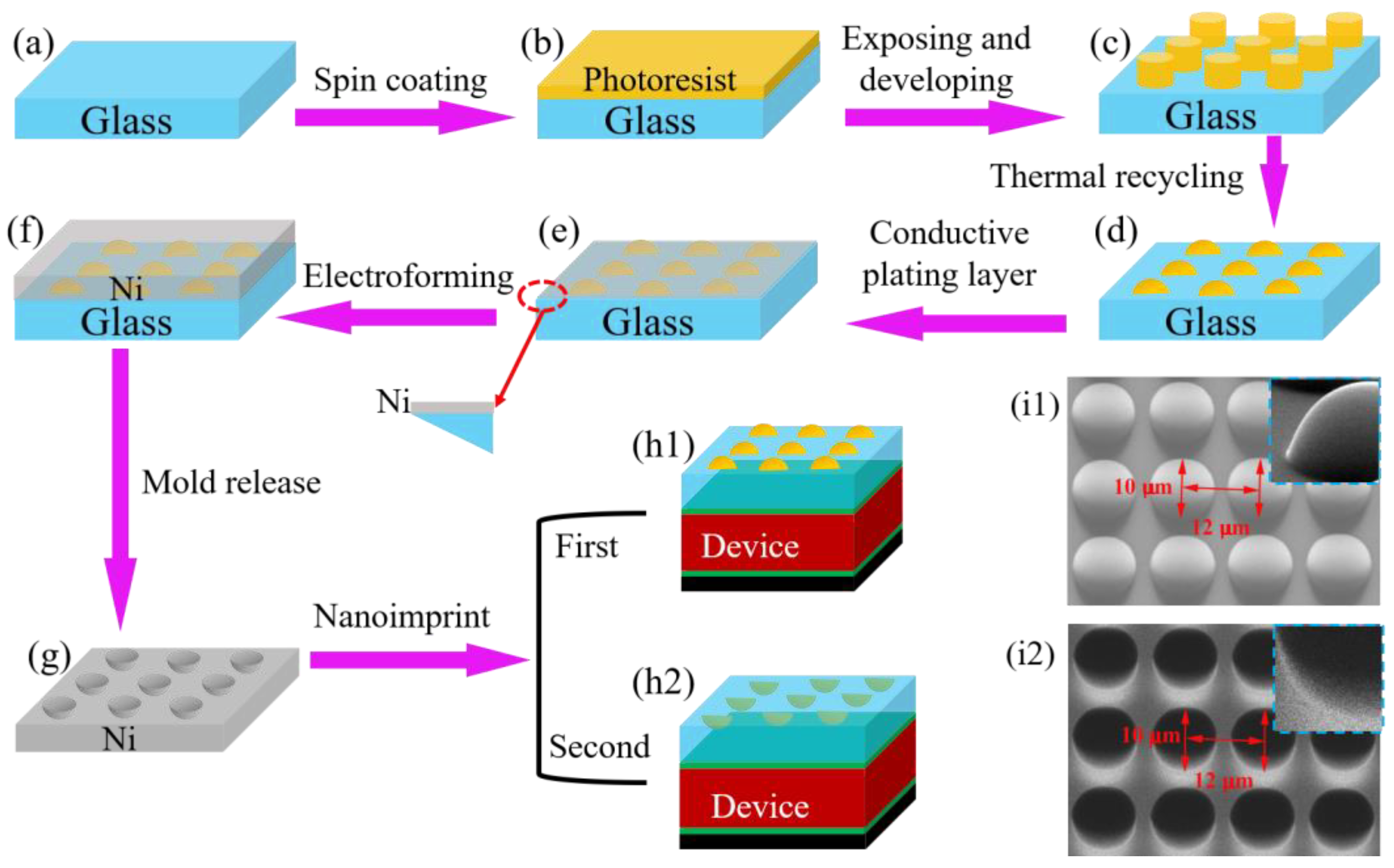 Nanomaterials 13 02766 g001