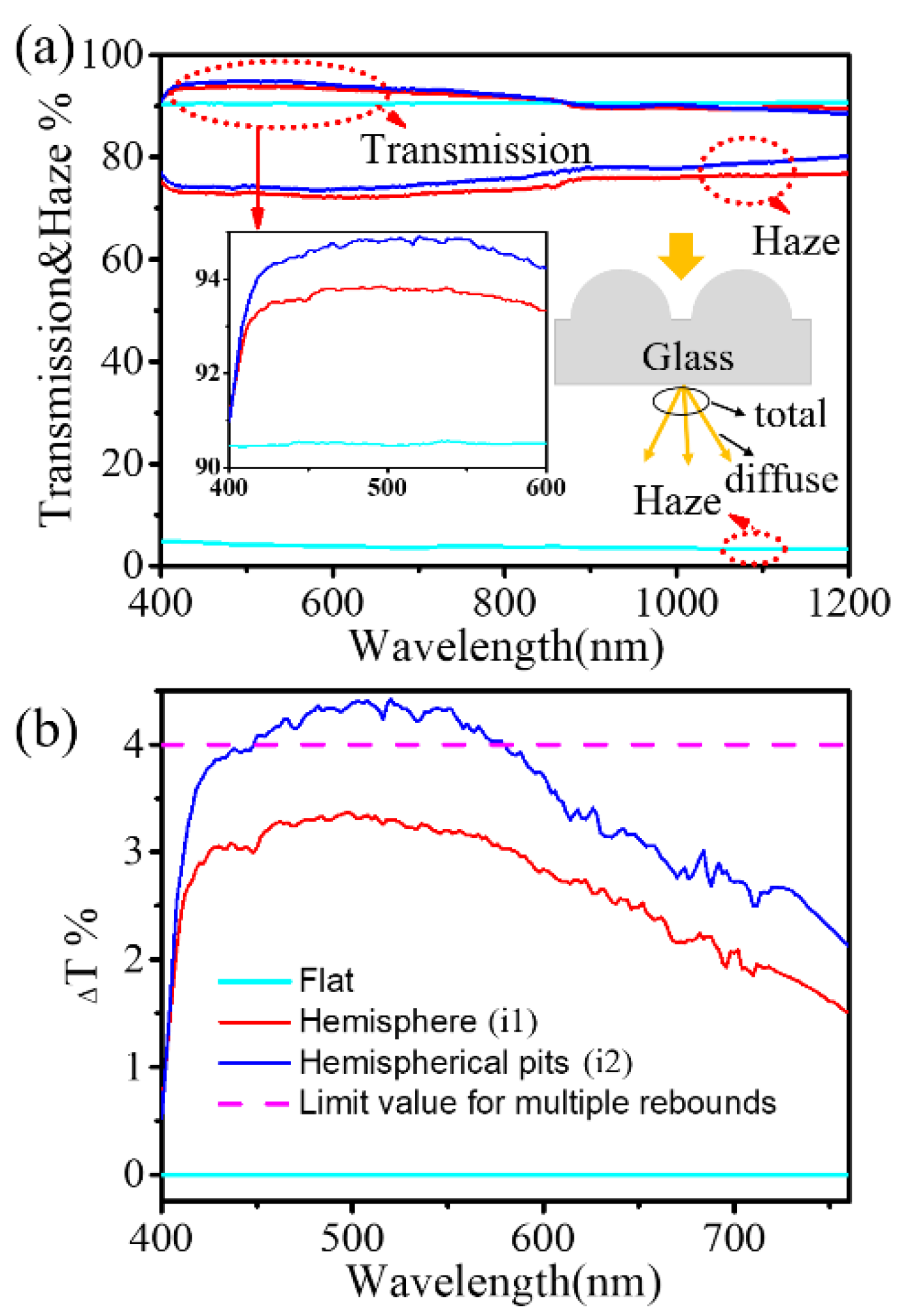Nanomaterials 13 02766 g002