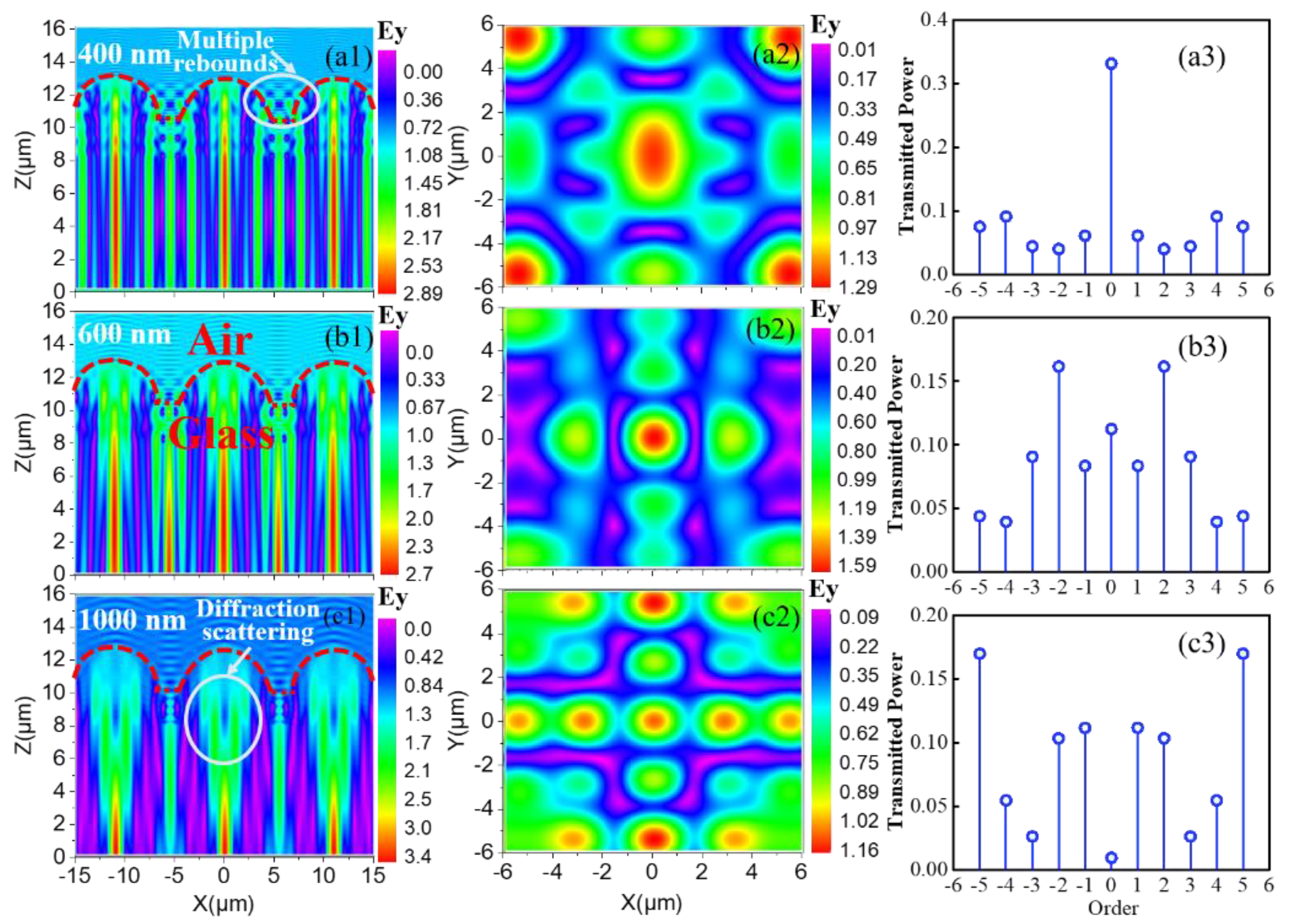Nanomaterials 13 02766 g004