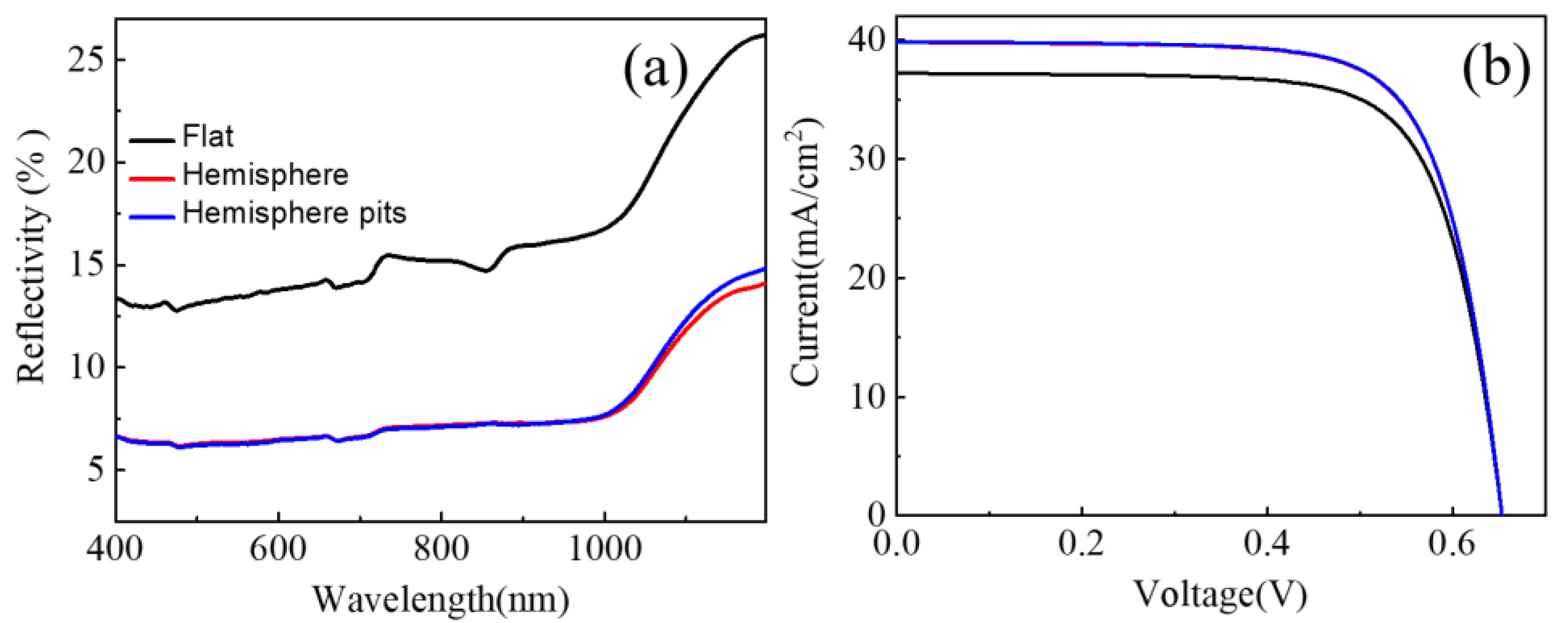 Nanomaterials 13 02766 g005