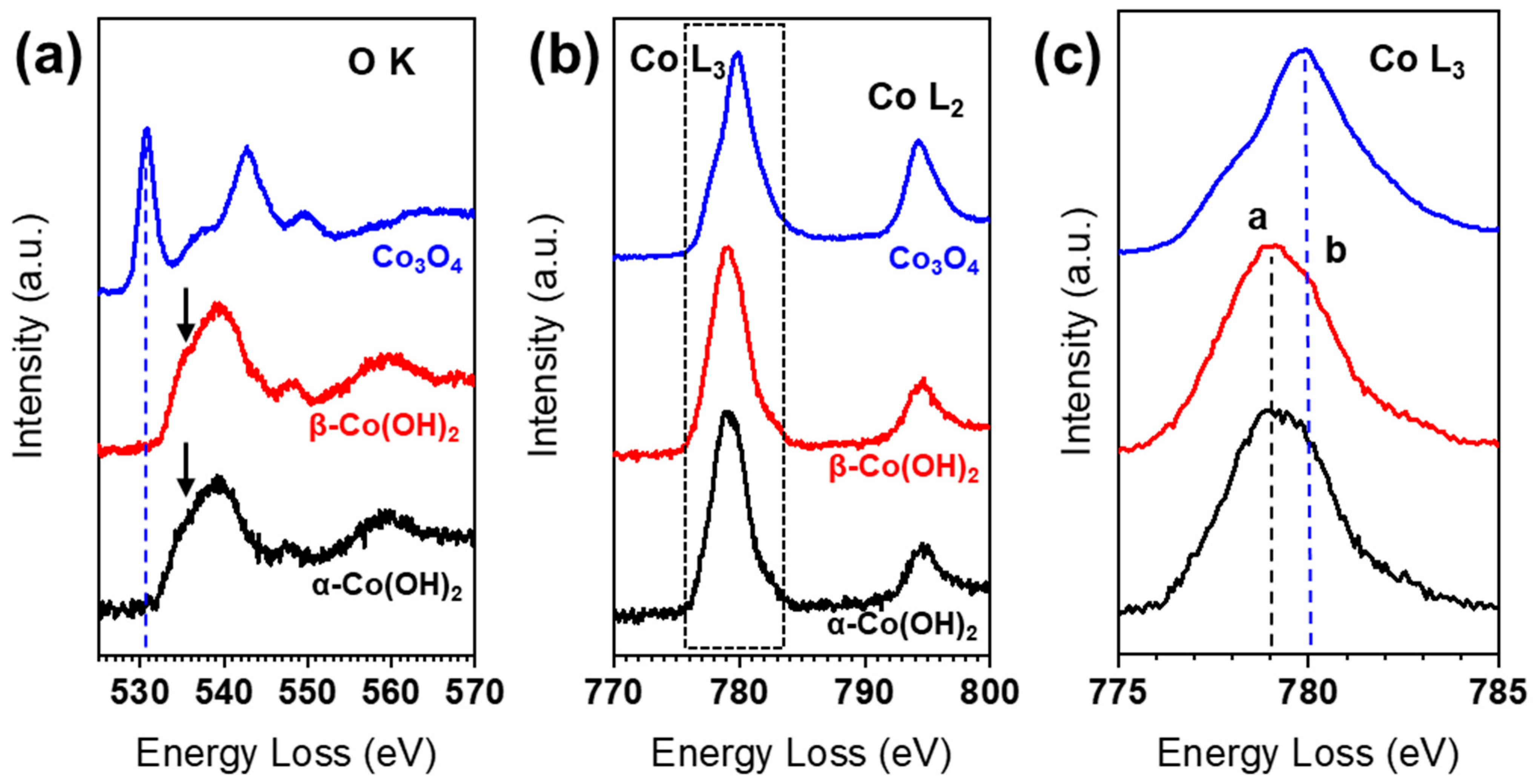 Nanomaterials 13 02767 g002 Nanomaterials 13 02767 g002