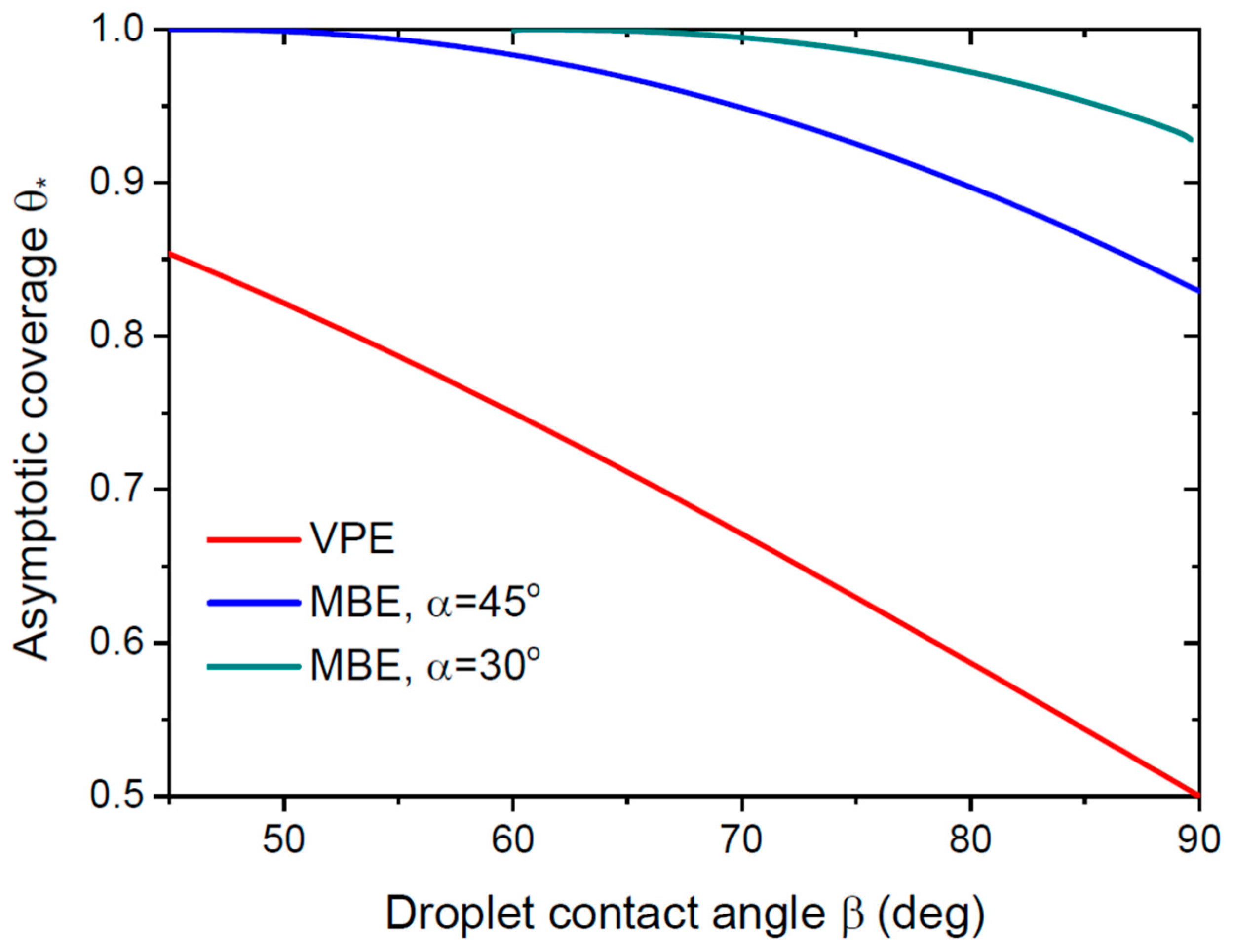 Nanomaterials 13 02768 g005