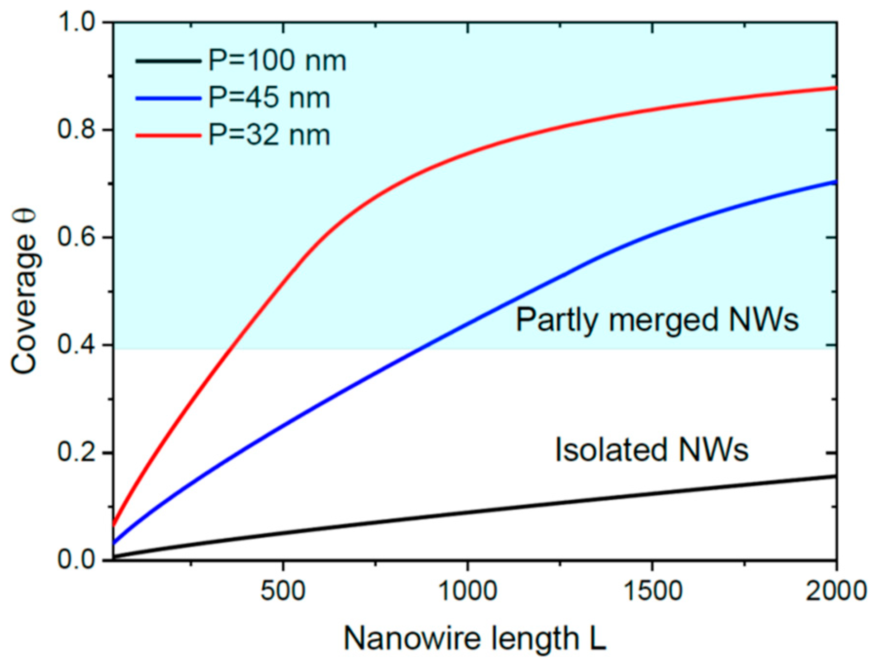Nanomaterials 13 02768 g006
