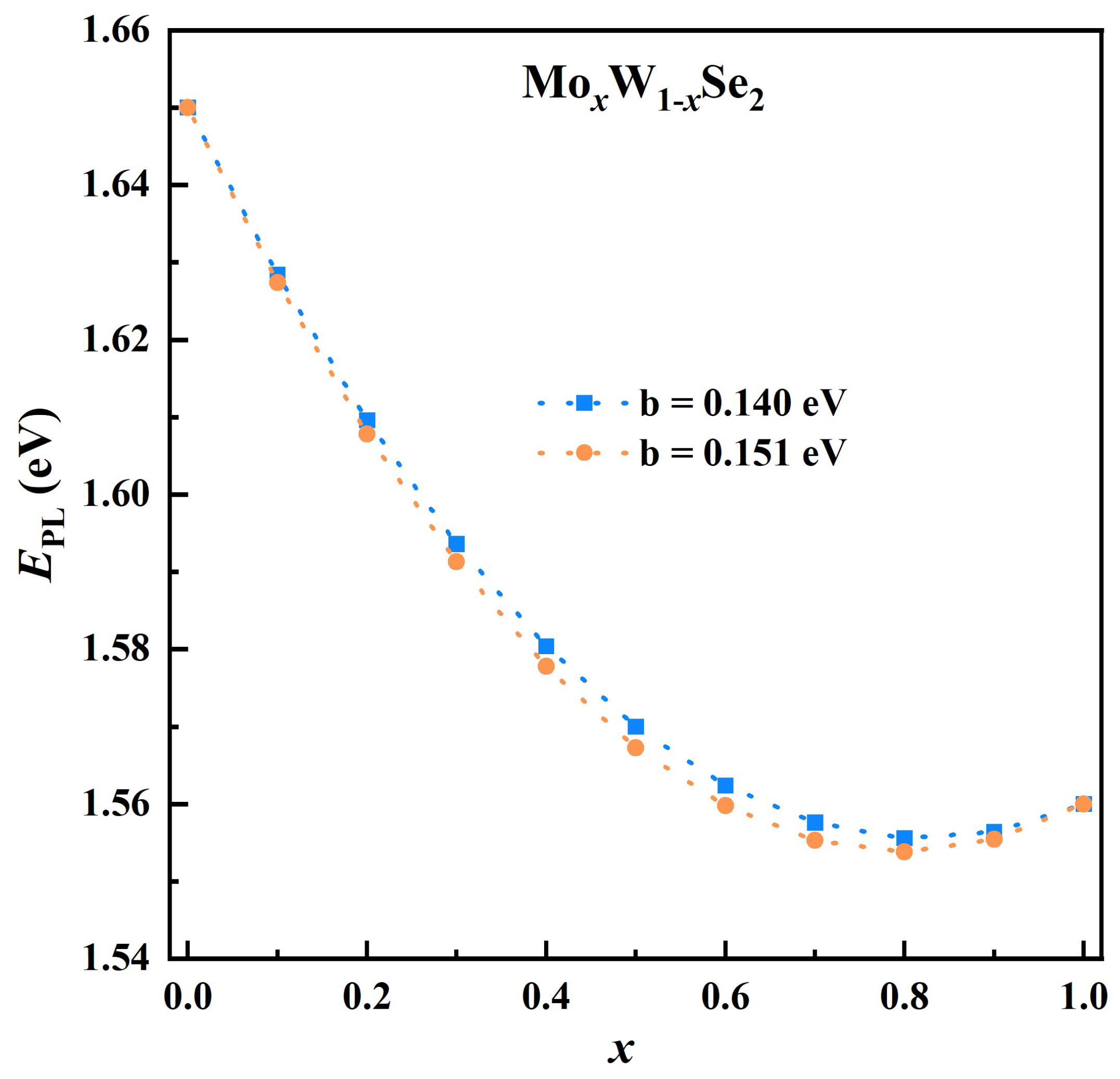 Nanomaterials 13 02769 g001