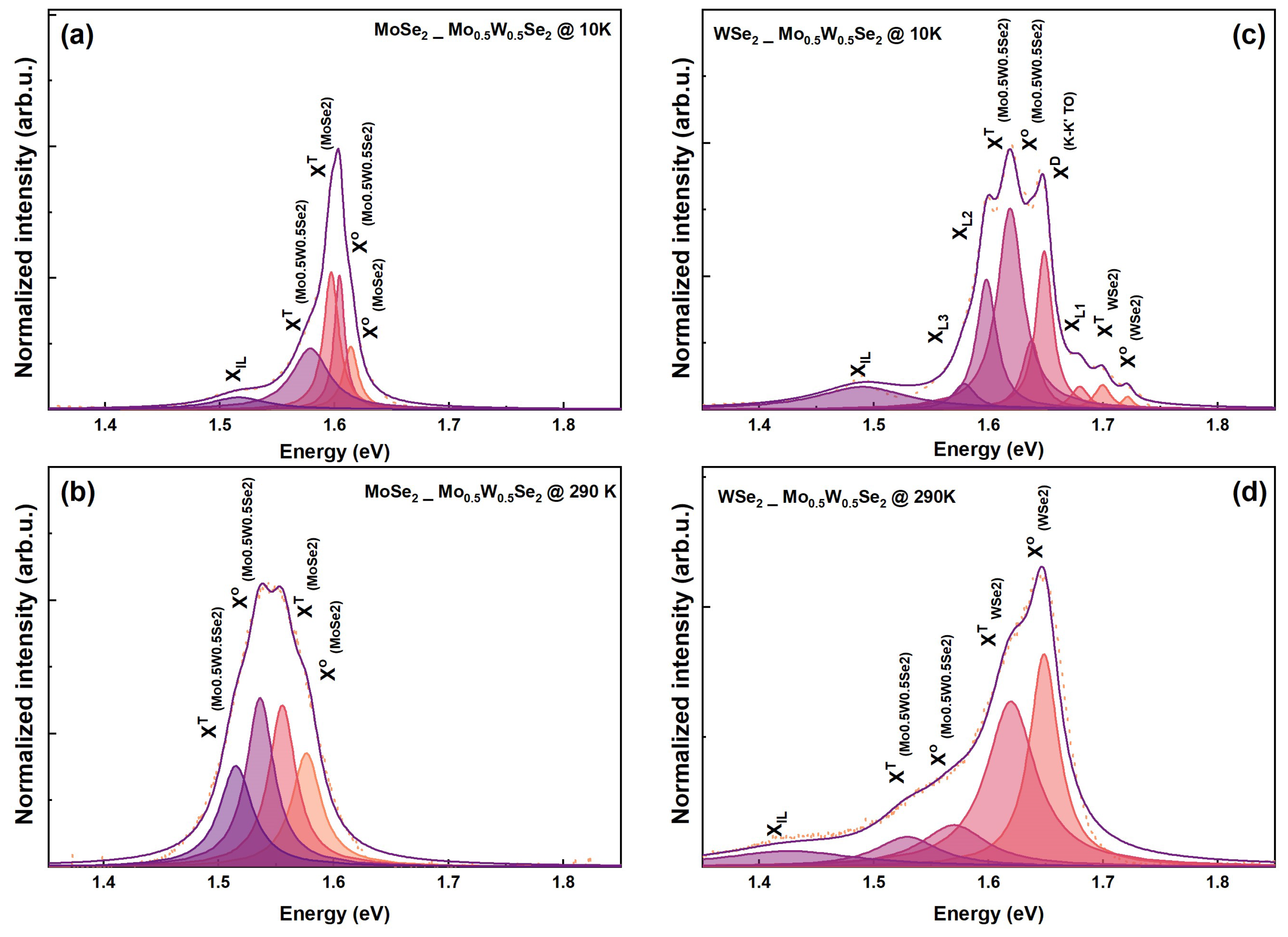 Nanomaterials 13 02769 g005