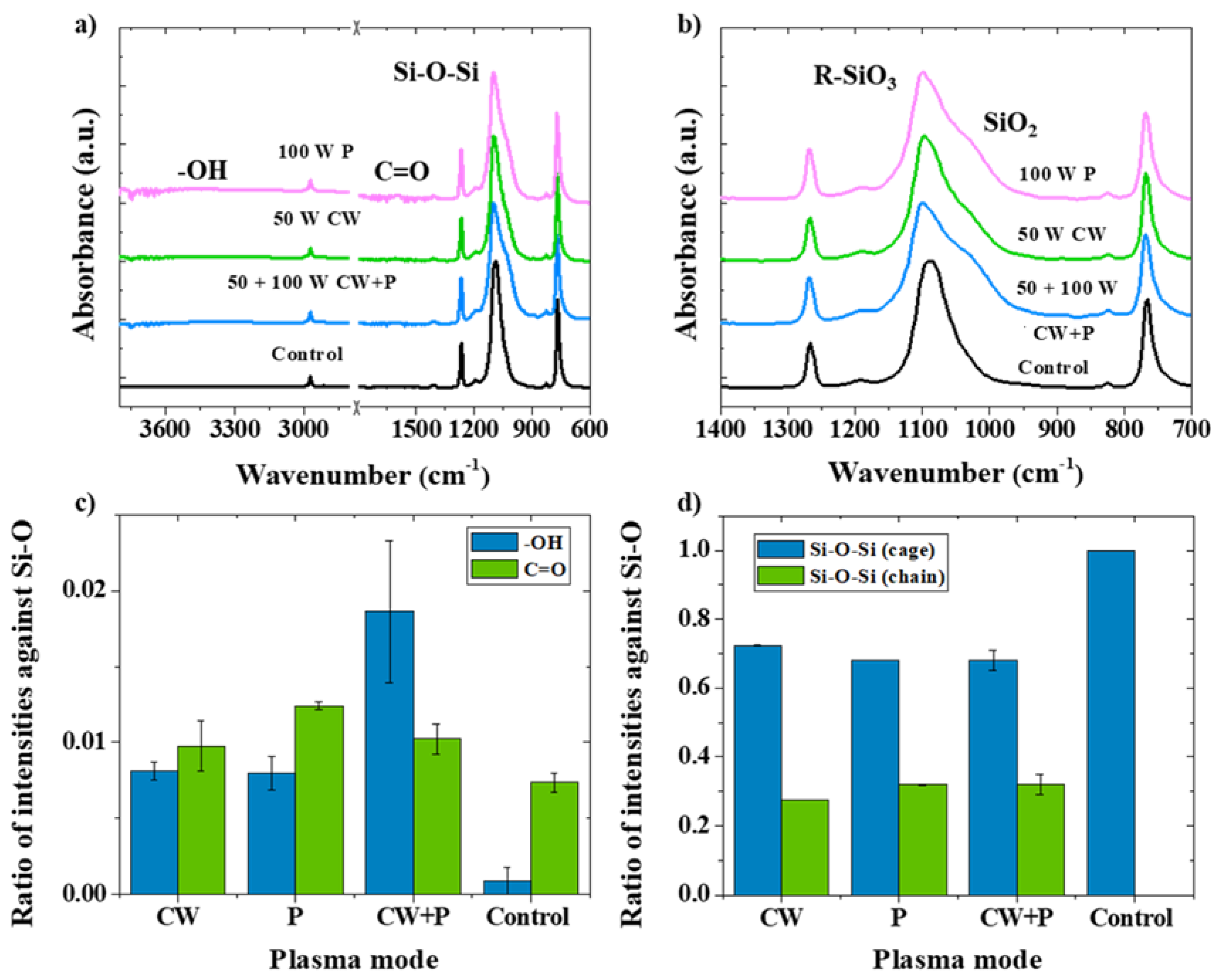 Nanomaterials 13 02770 g002