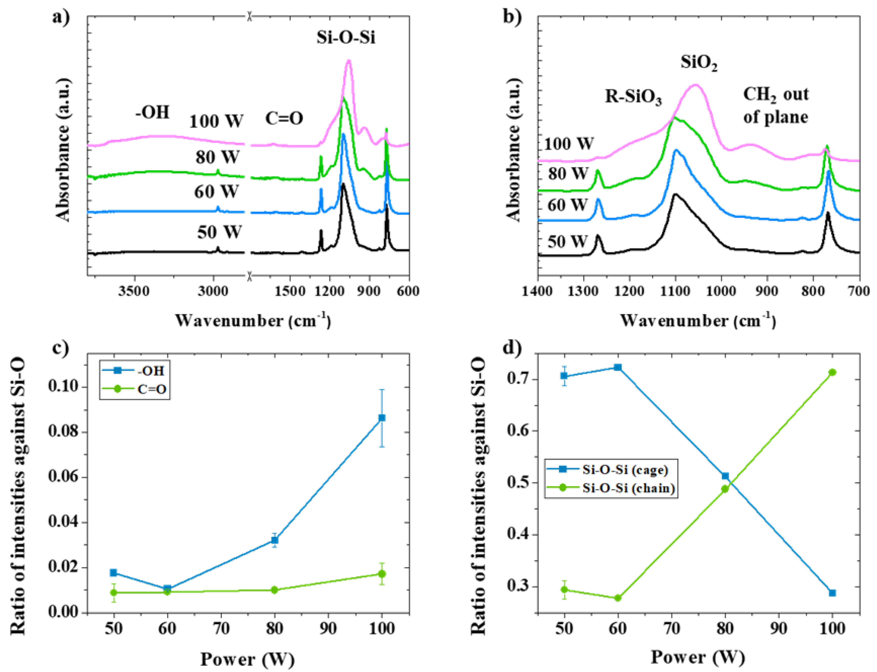 Nanomaterials 13 02770 g003