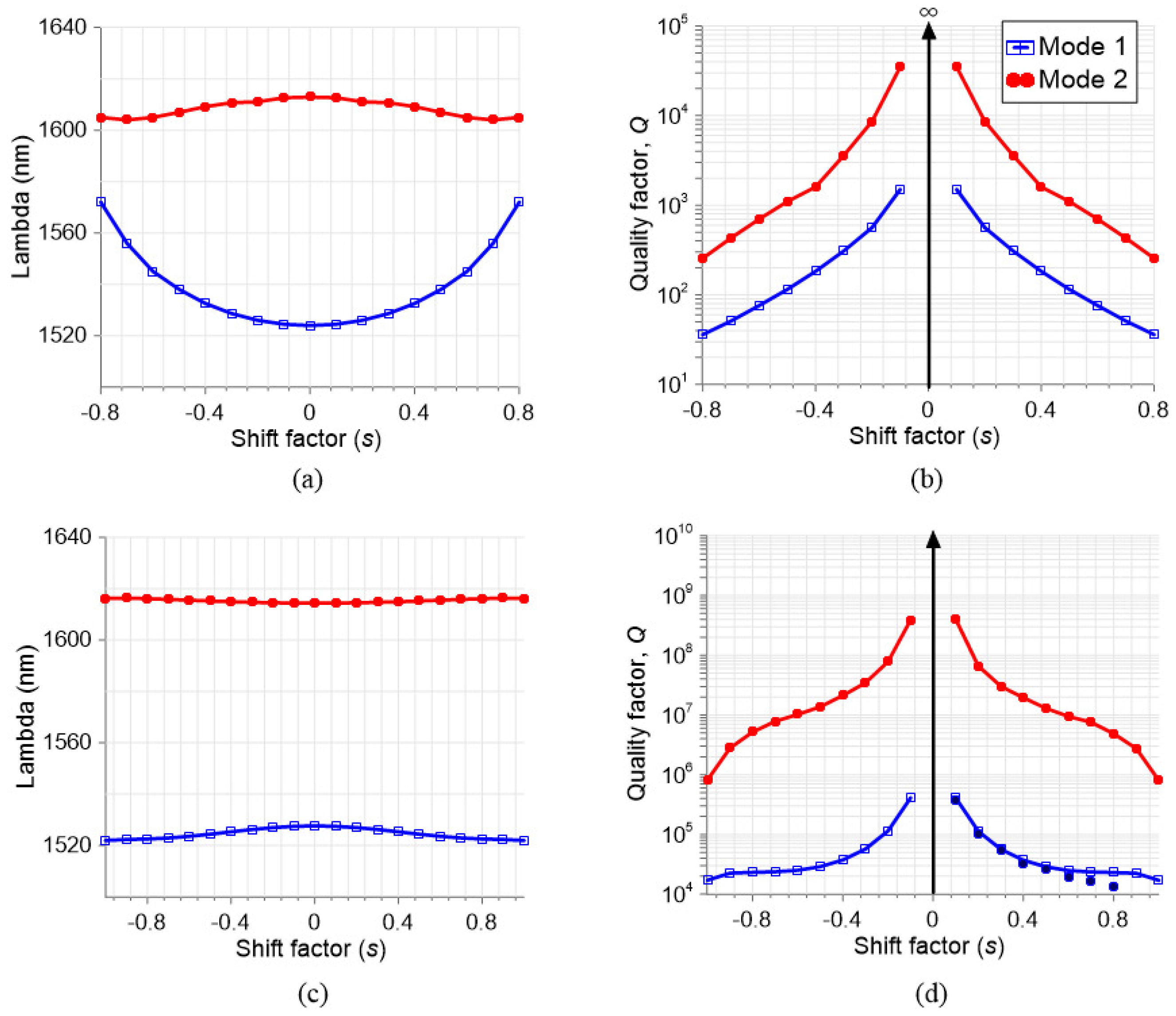 Nanomaterials 13 02771 g003