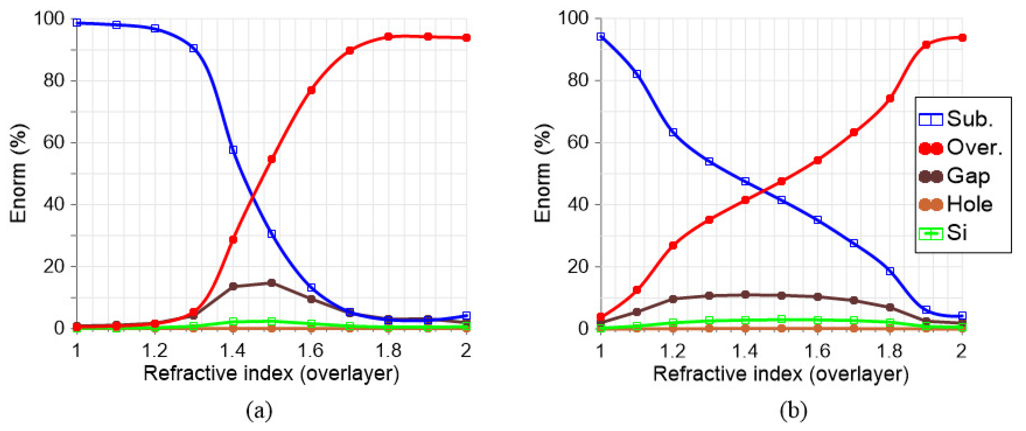 Nanomaterials 13 02771 g005