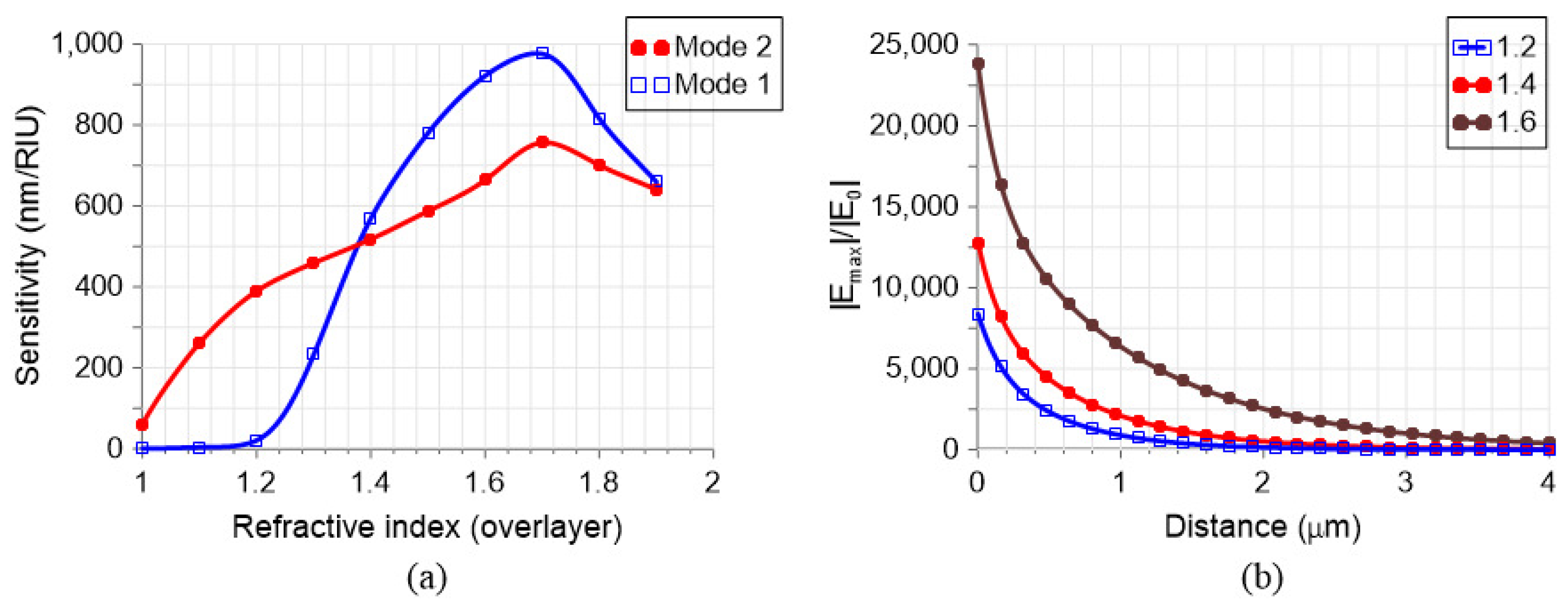 Nanomaterials 13 02771 g006