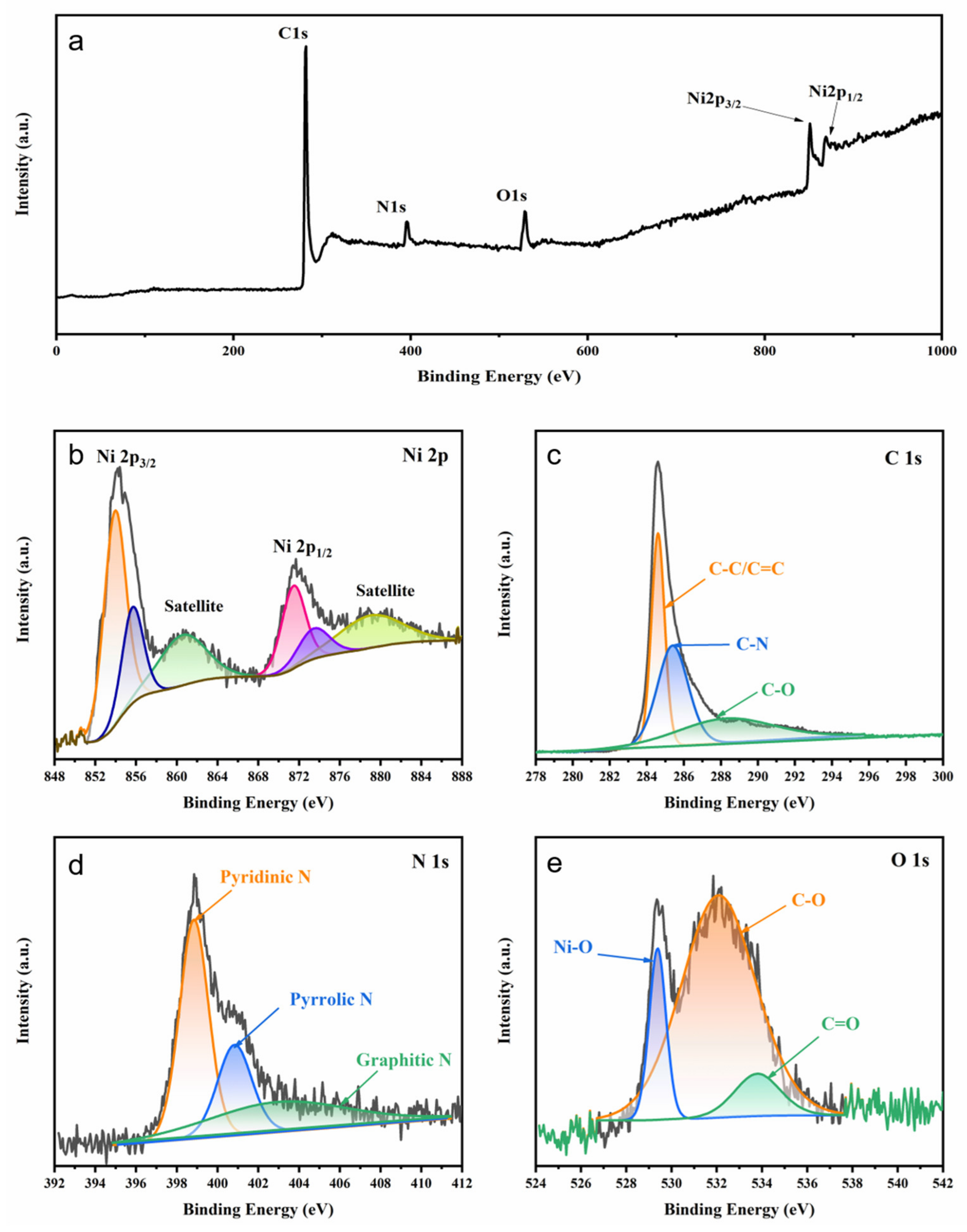 Nanomaterials 13 02772 g004