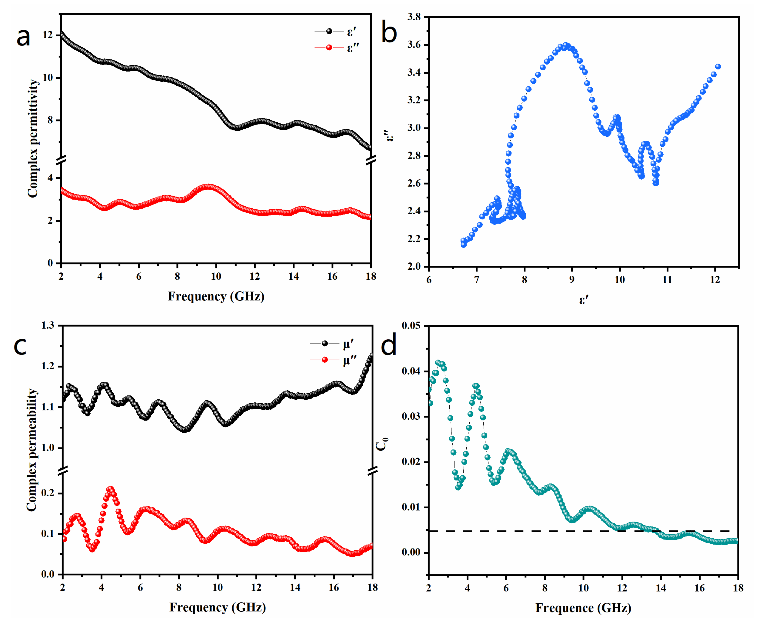 Nanomaterials 13 02772 g005