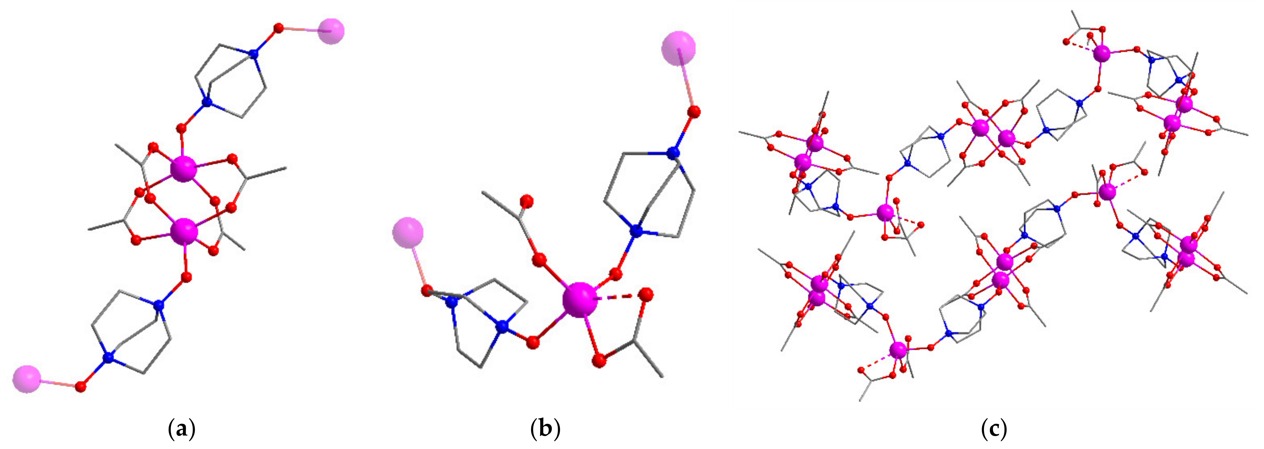 Synthesis, Structural Versatility, Magnetic Properties, and