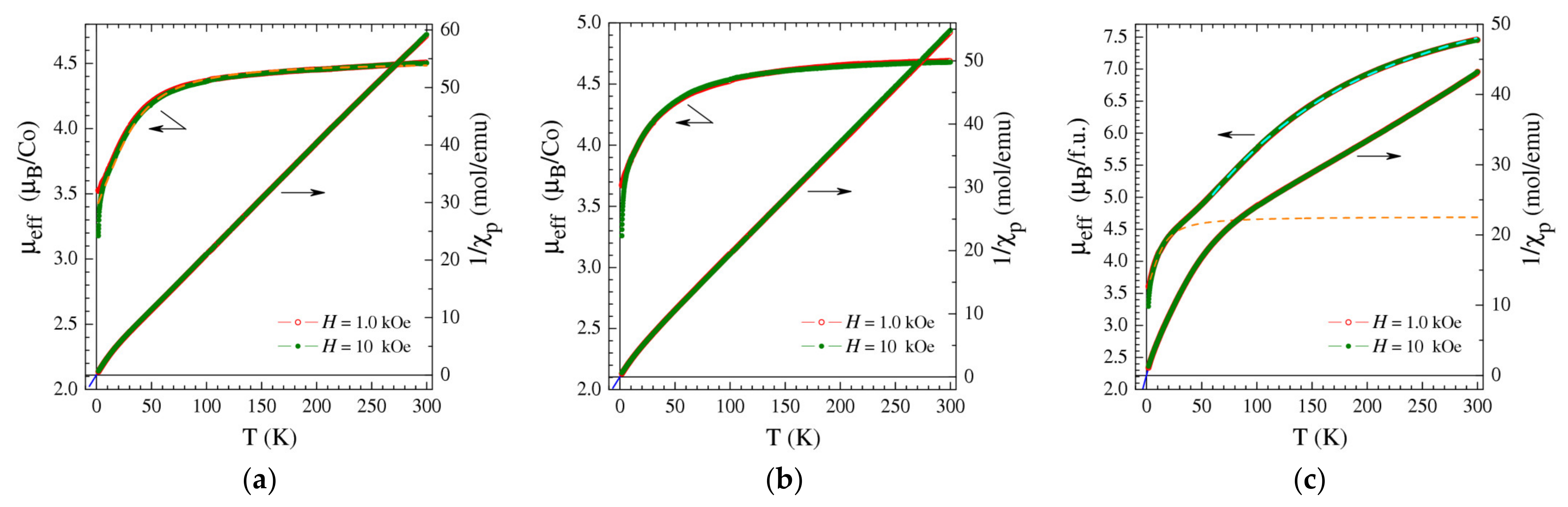Nanomaterials 13 02773 g005