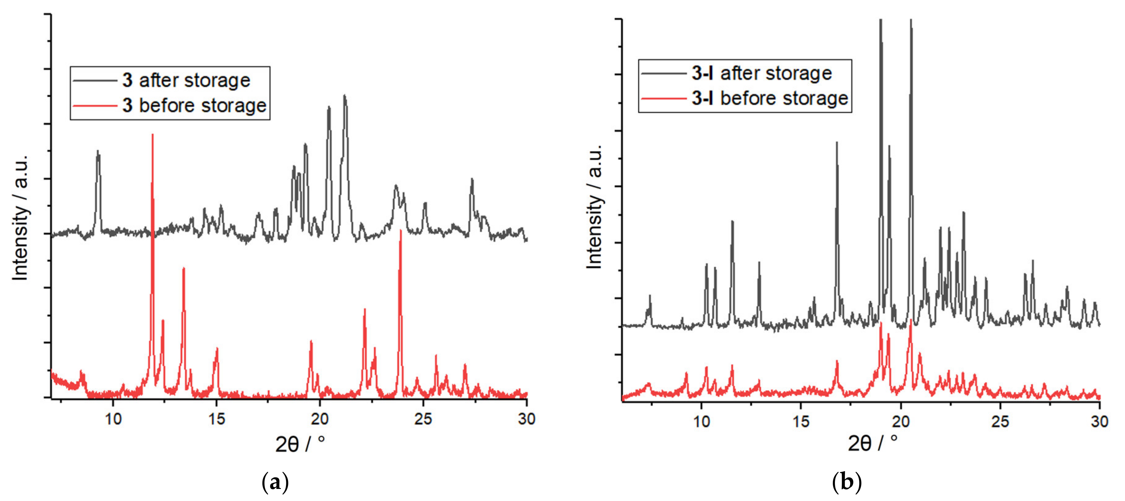 Nanomaterials 13 02773 g007