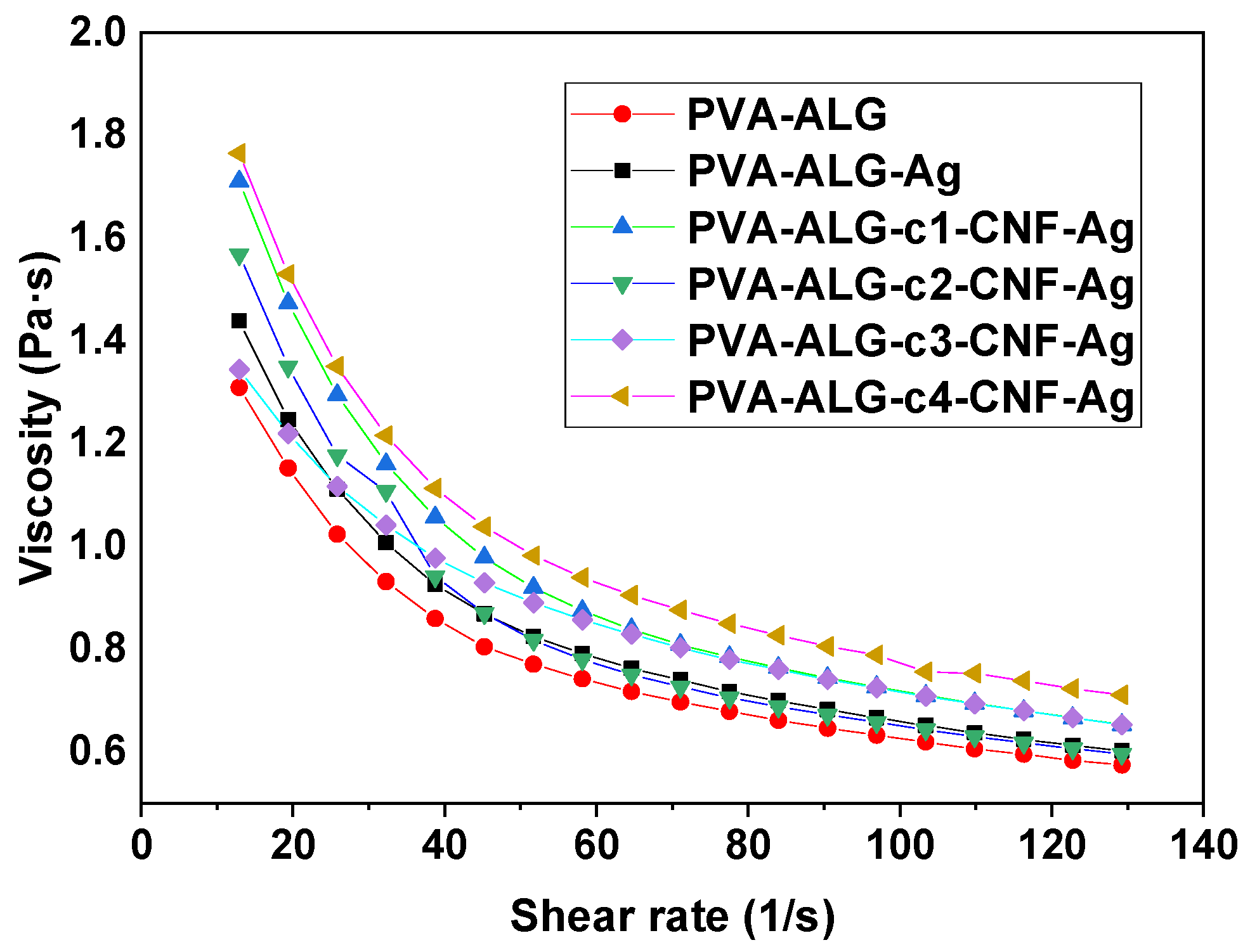 Nanomaterials 13 02775 g005