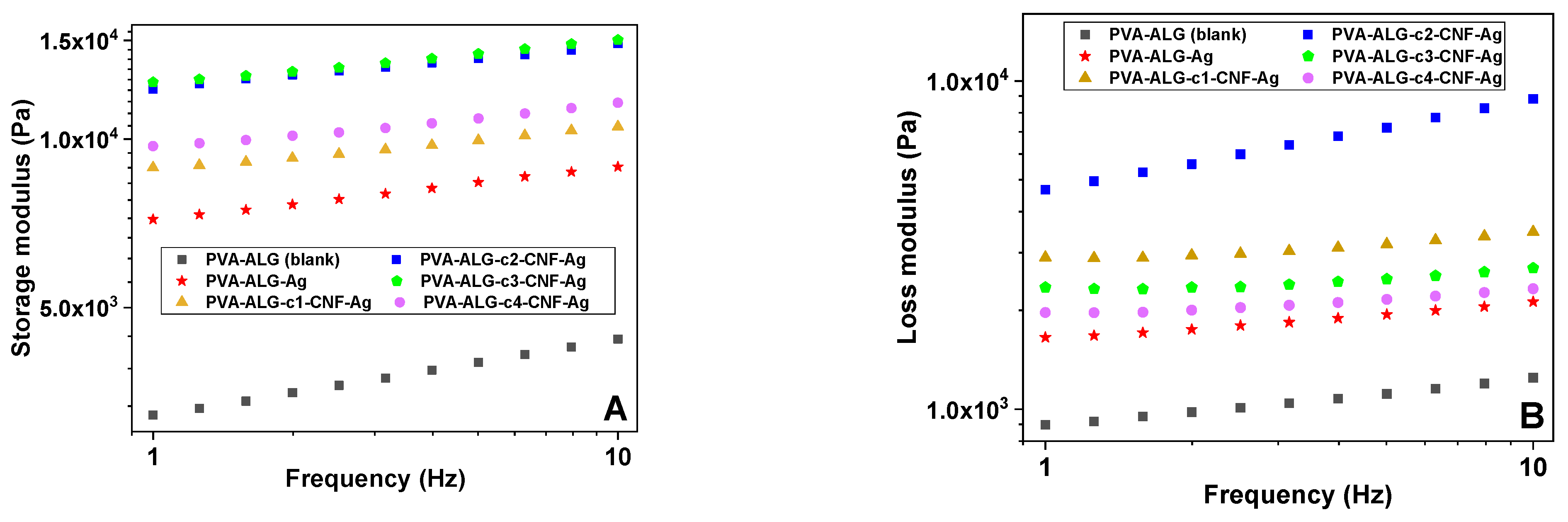 Nanomaterials 13 02775 g006
