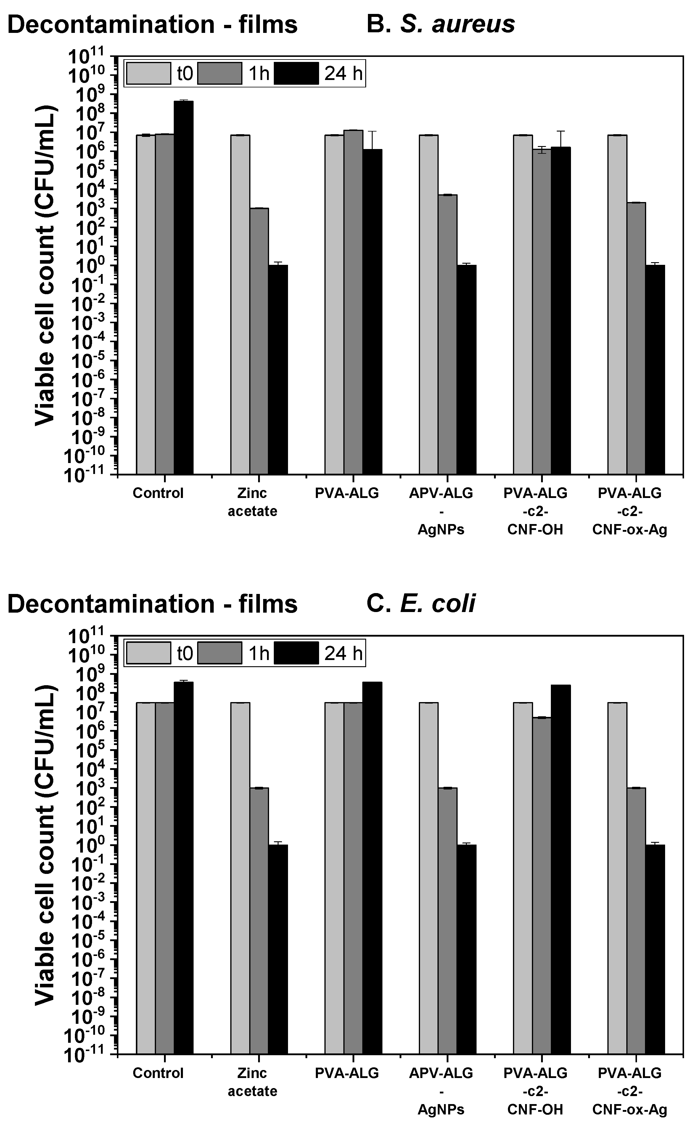 Nanomaterials 13 02775 g008b
