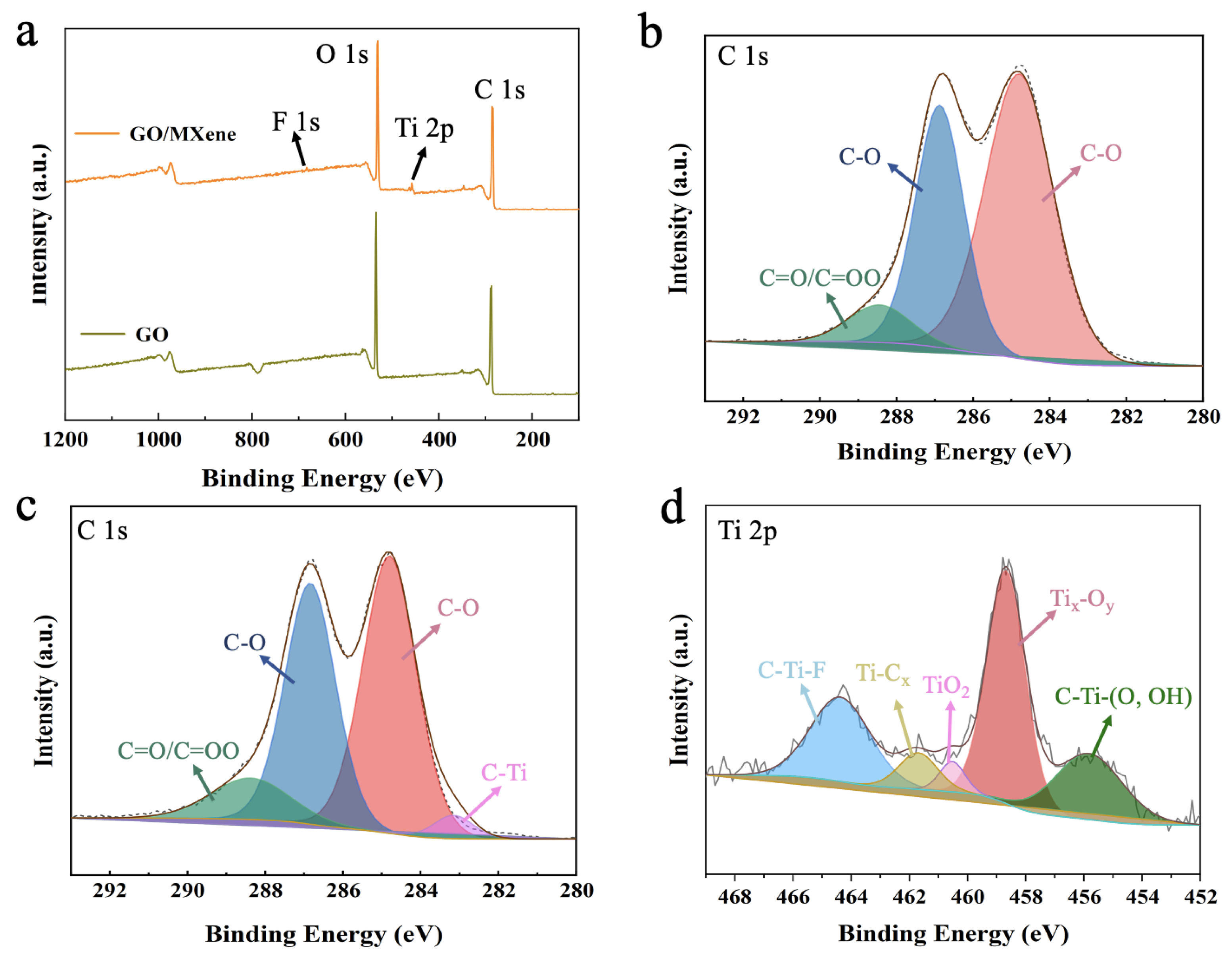 Nanomaterials 13 02777 g005