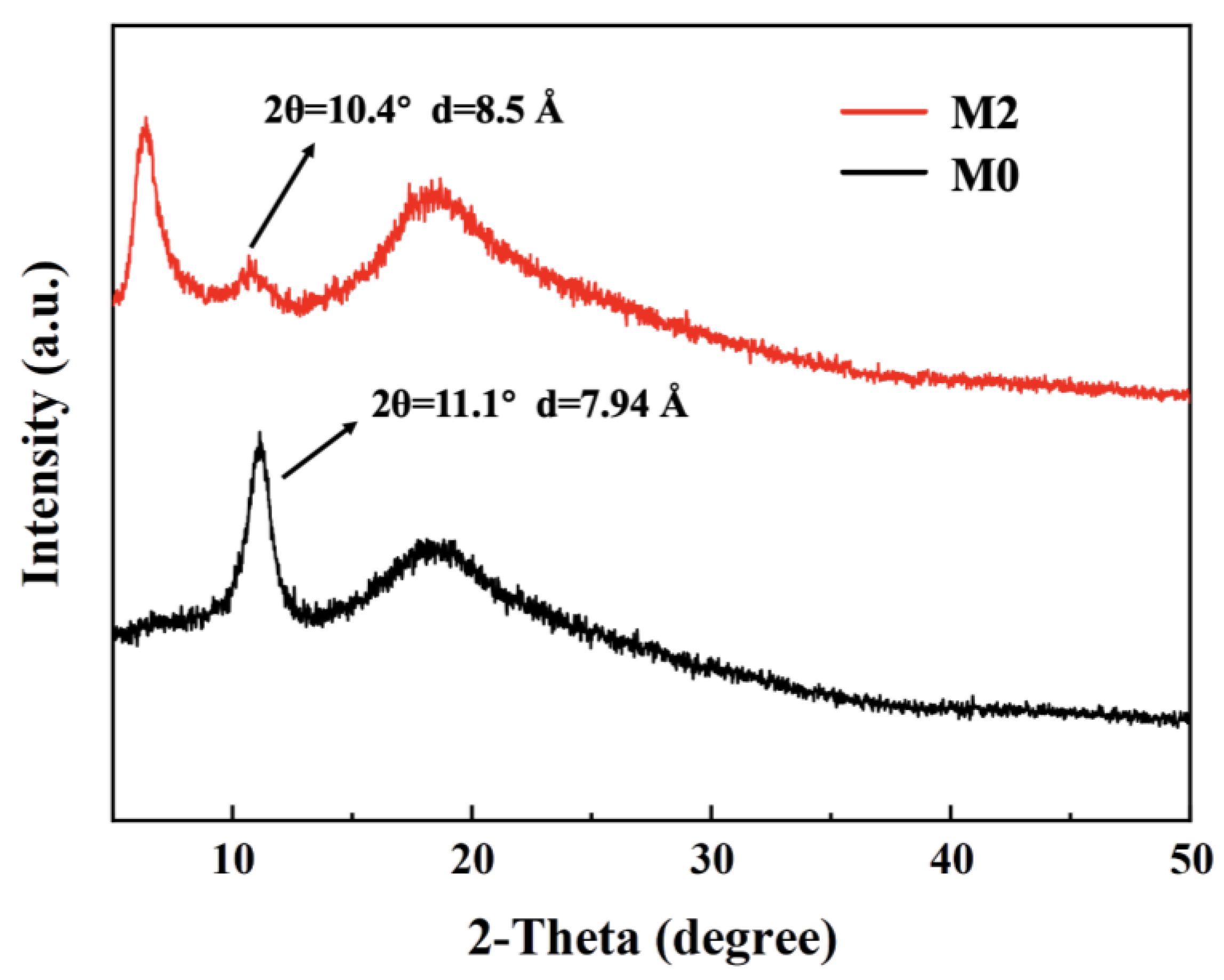 Nanomaterials 13 02777 g006
