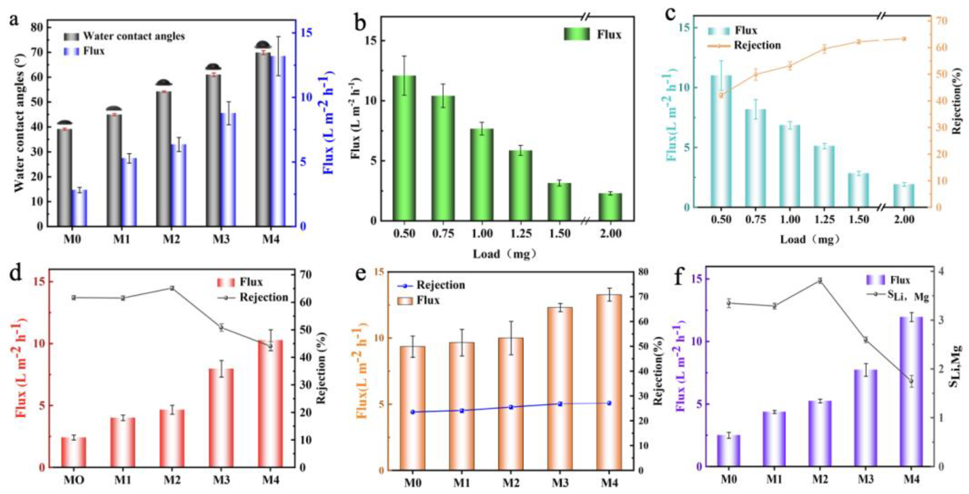 Nanomaterials 13 02777 g007