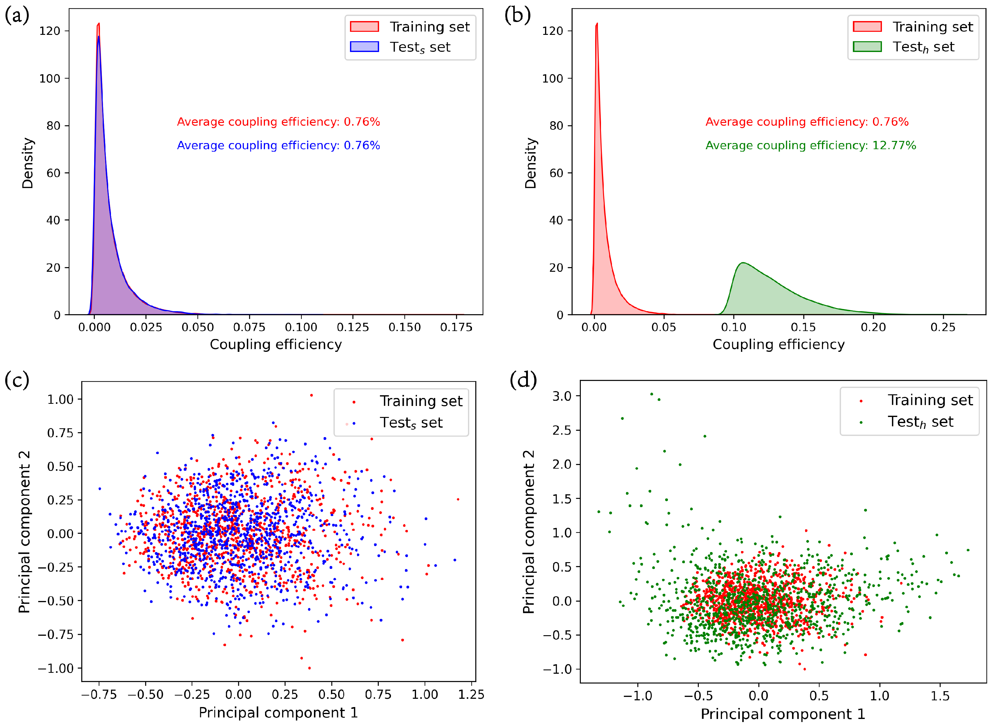 Nanomaterials 13 02778 g003