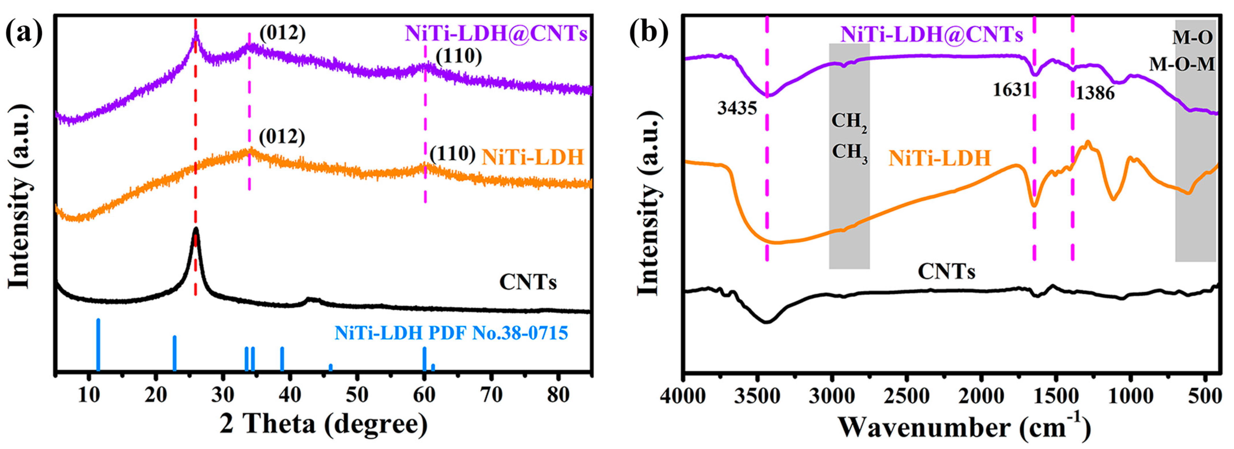 Nanomaterials 13 02779 g001