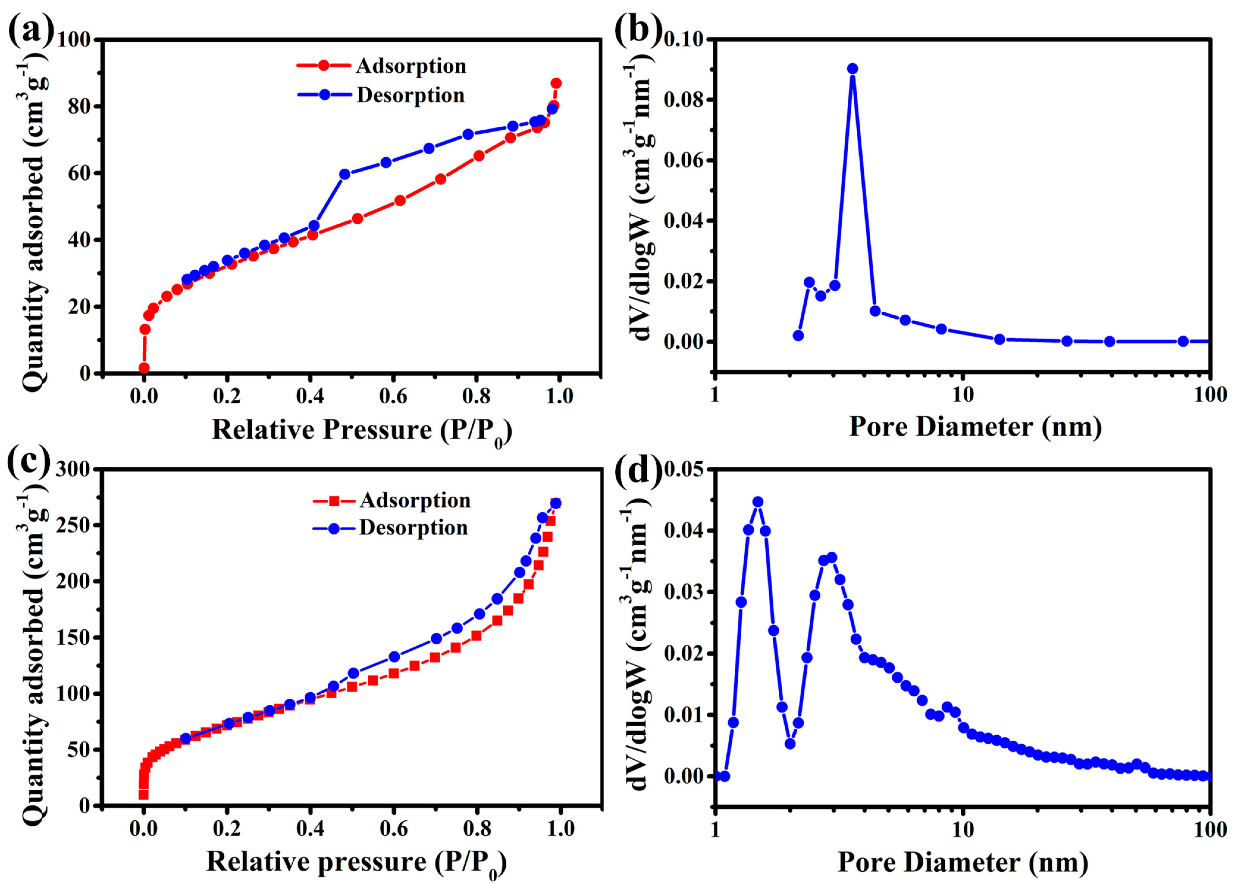 Nanomaterials 13 02779 g004