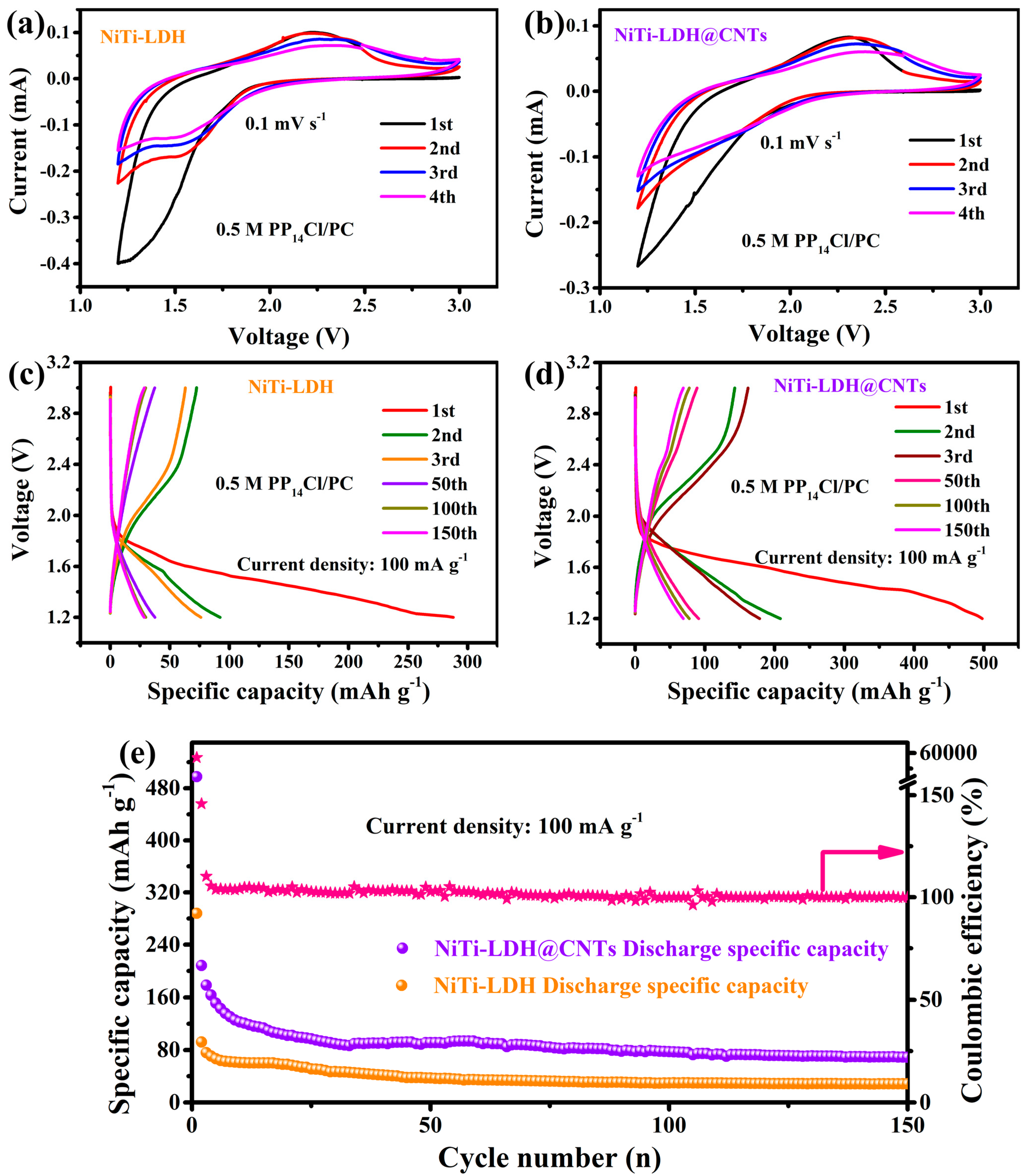 Nanomaterials 13 02779 g005