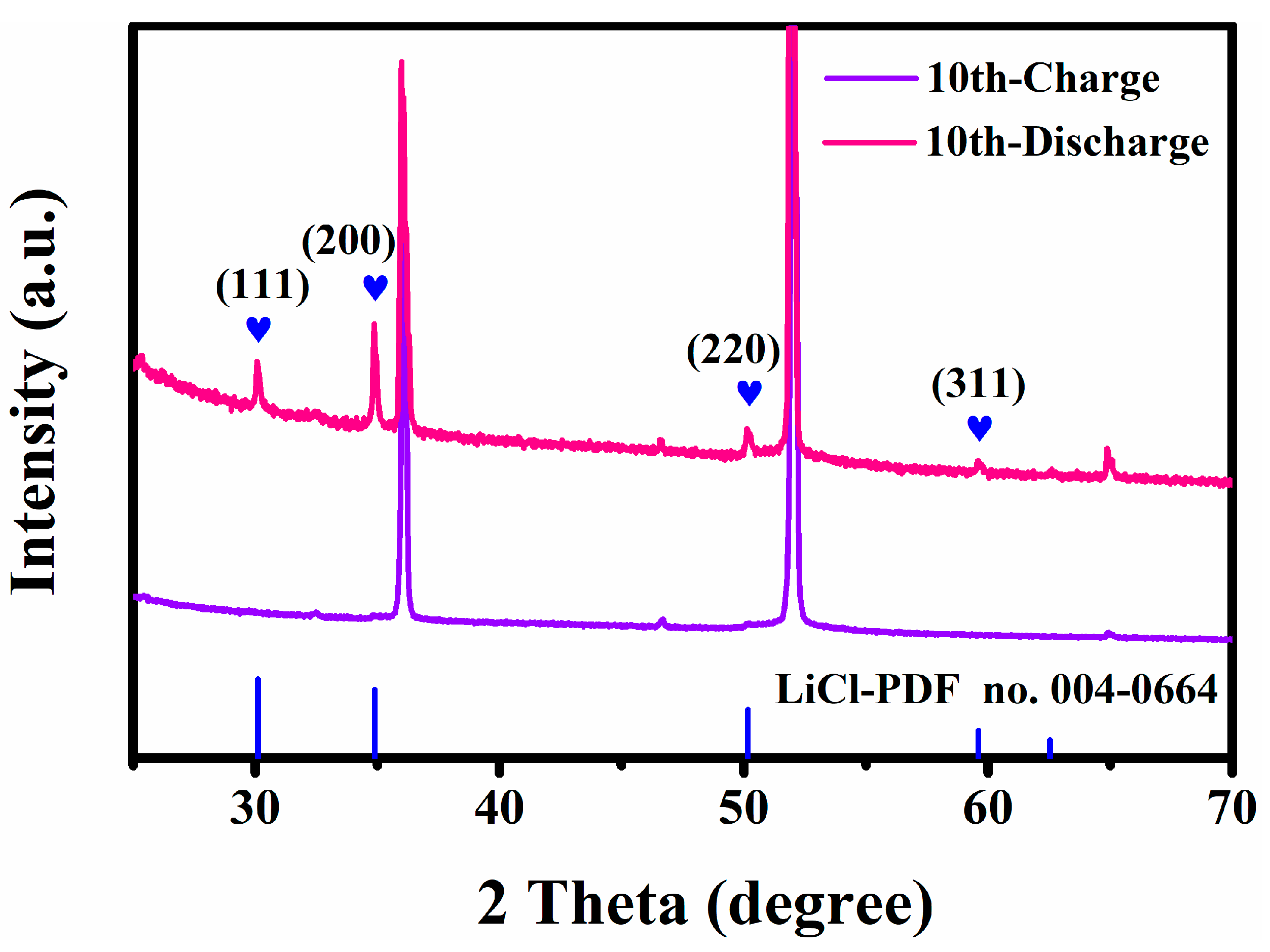 Nanomaterials 13 02779 g009