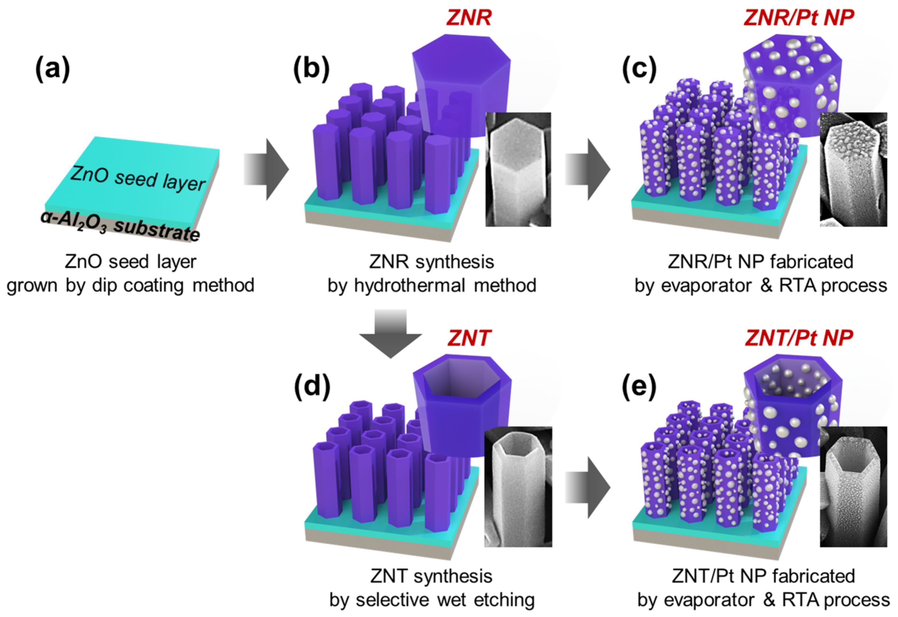 Nanomaterials 13 02780 g001