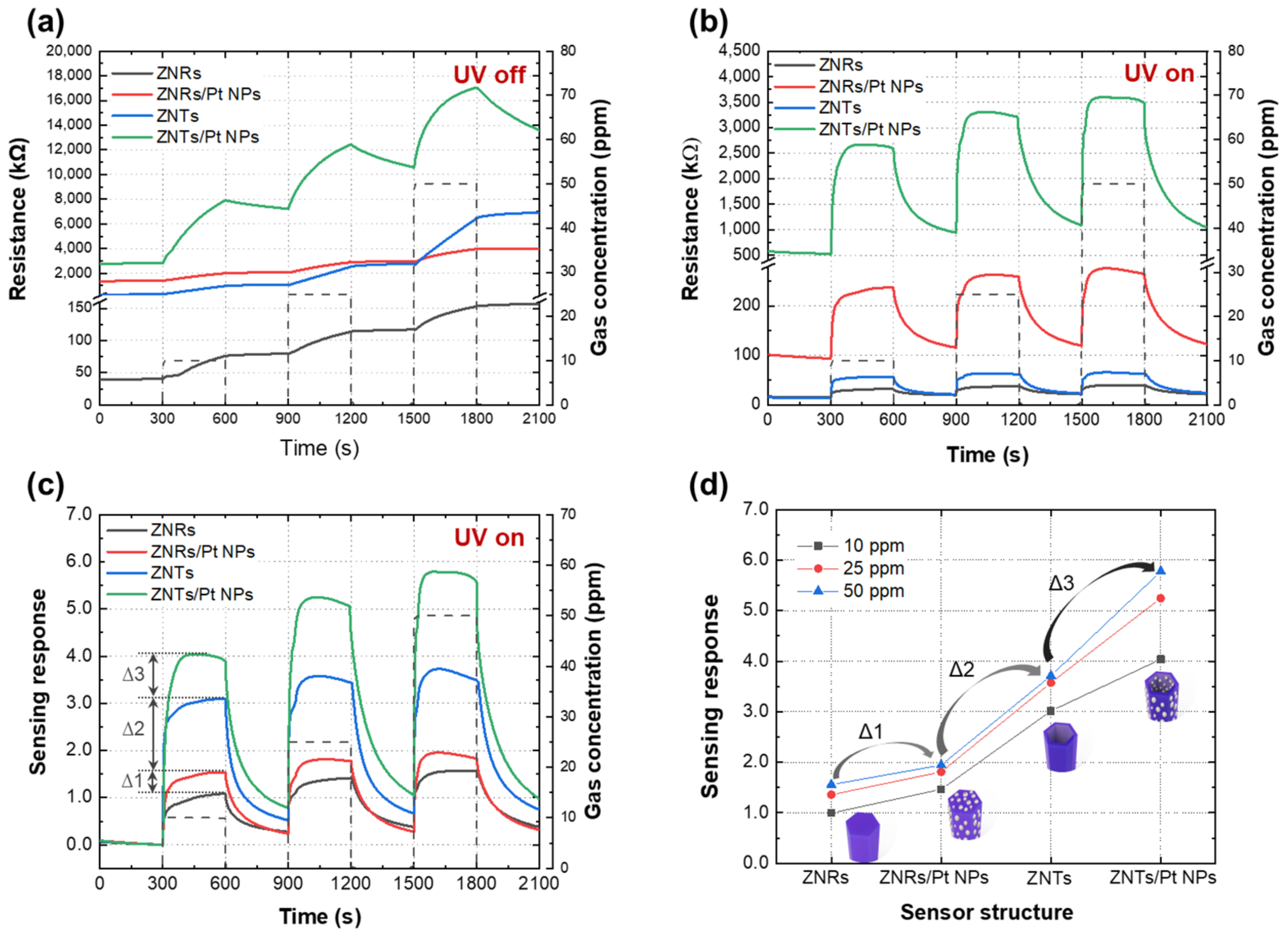Nanomaterials 13 02780 g005