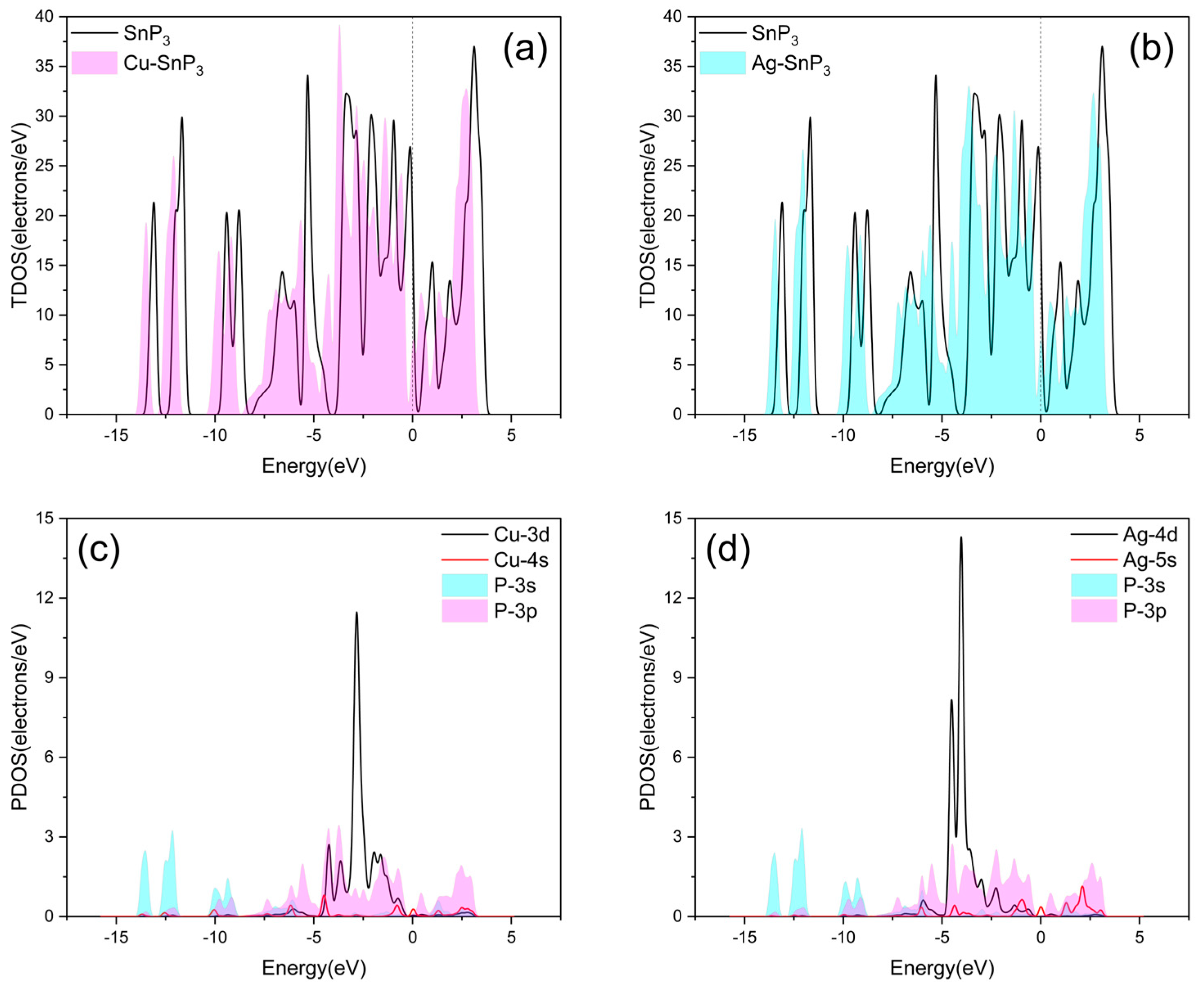 Nanomaterials 13 02781 g005