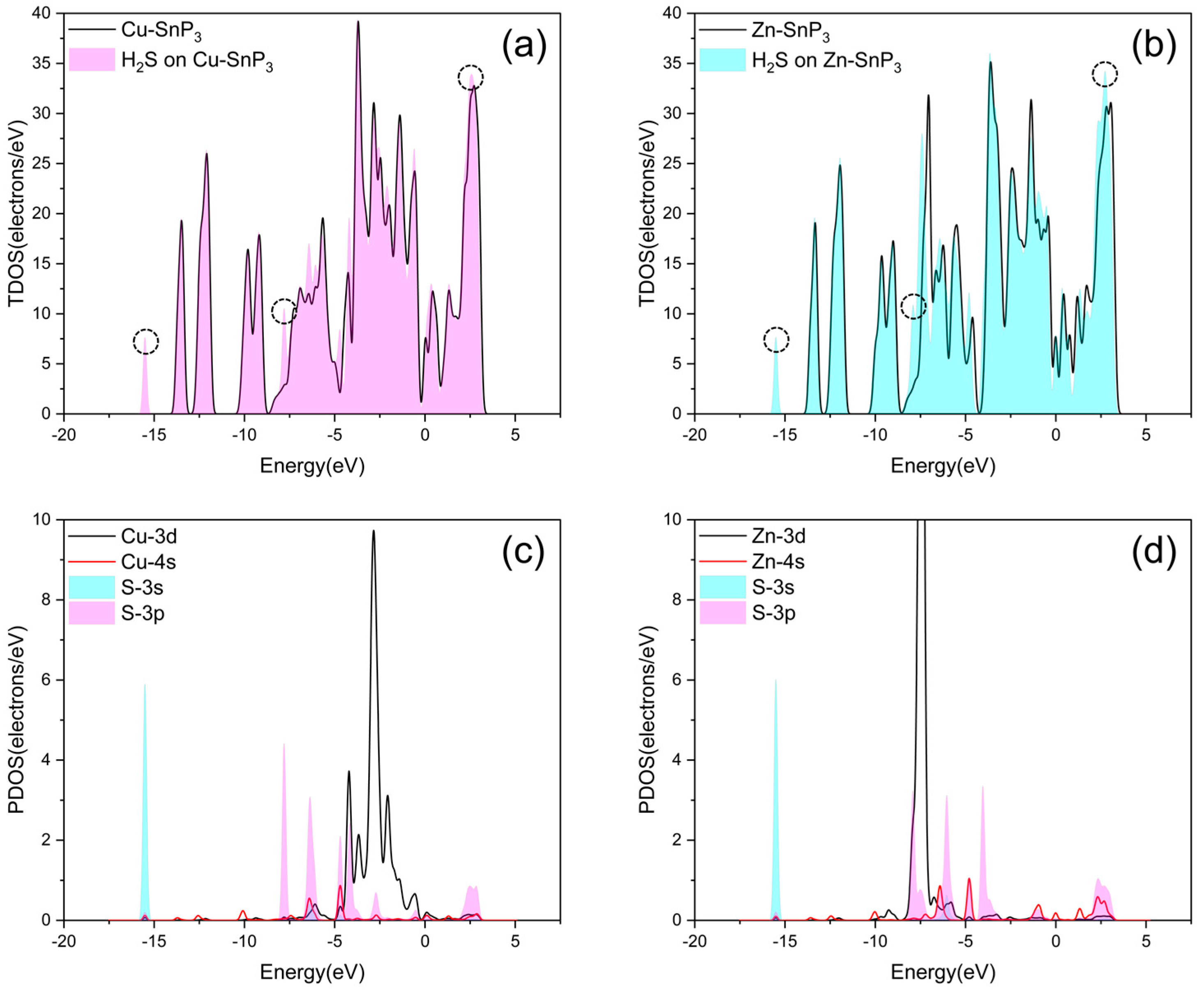 Nanomaterials 13 02781 g008
