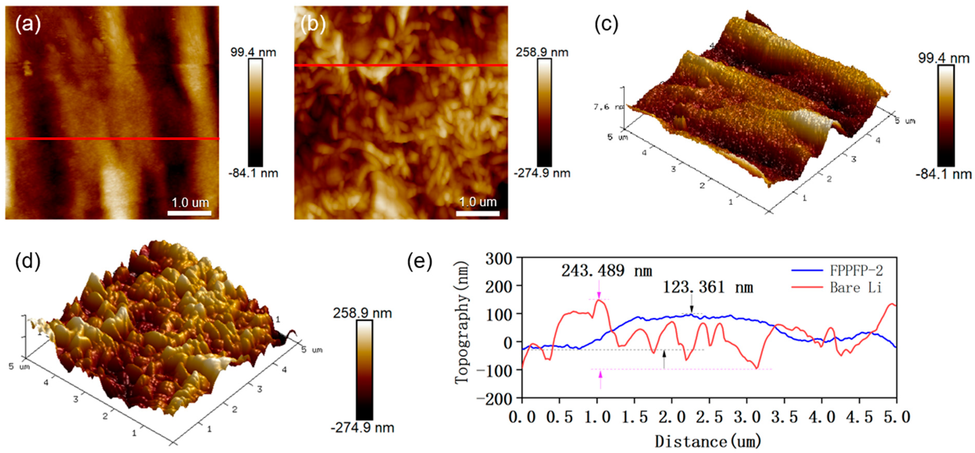 Nanomaterials 13 02782 g005