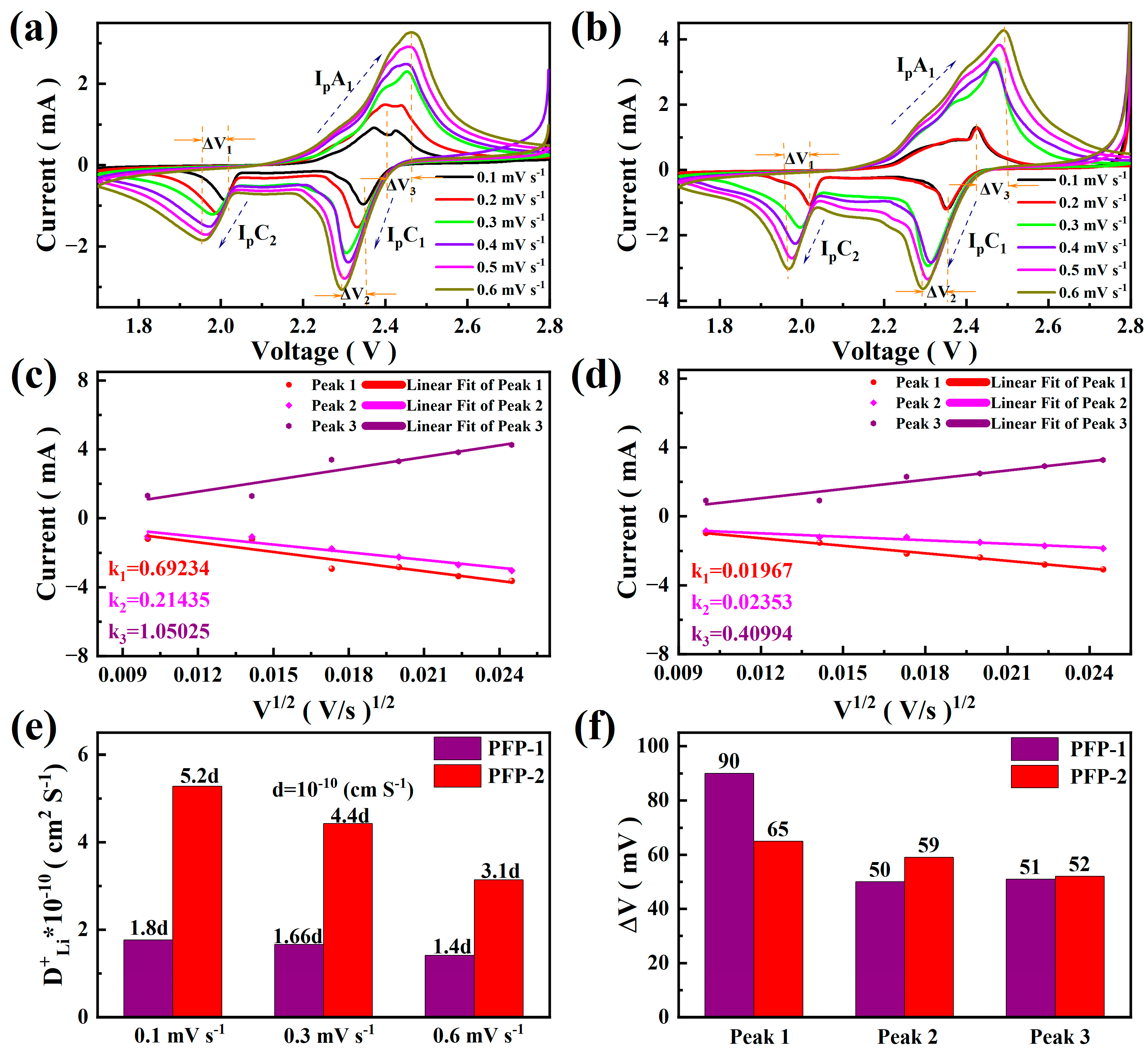 Nanomaterials 13 02782 g006