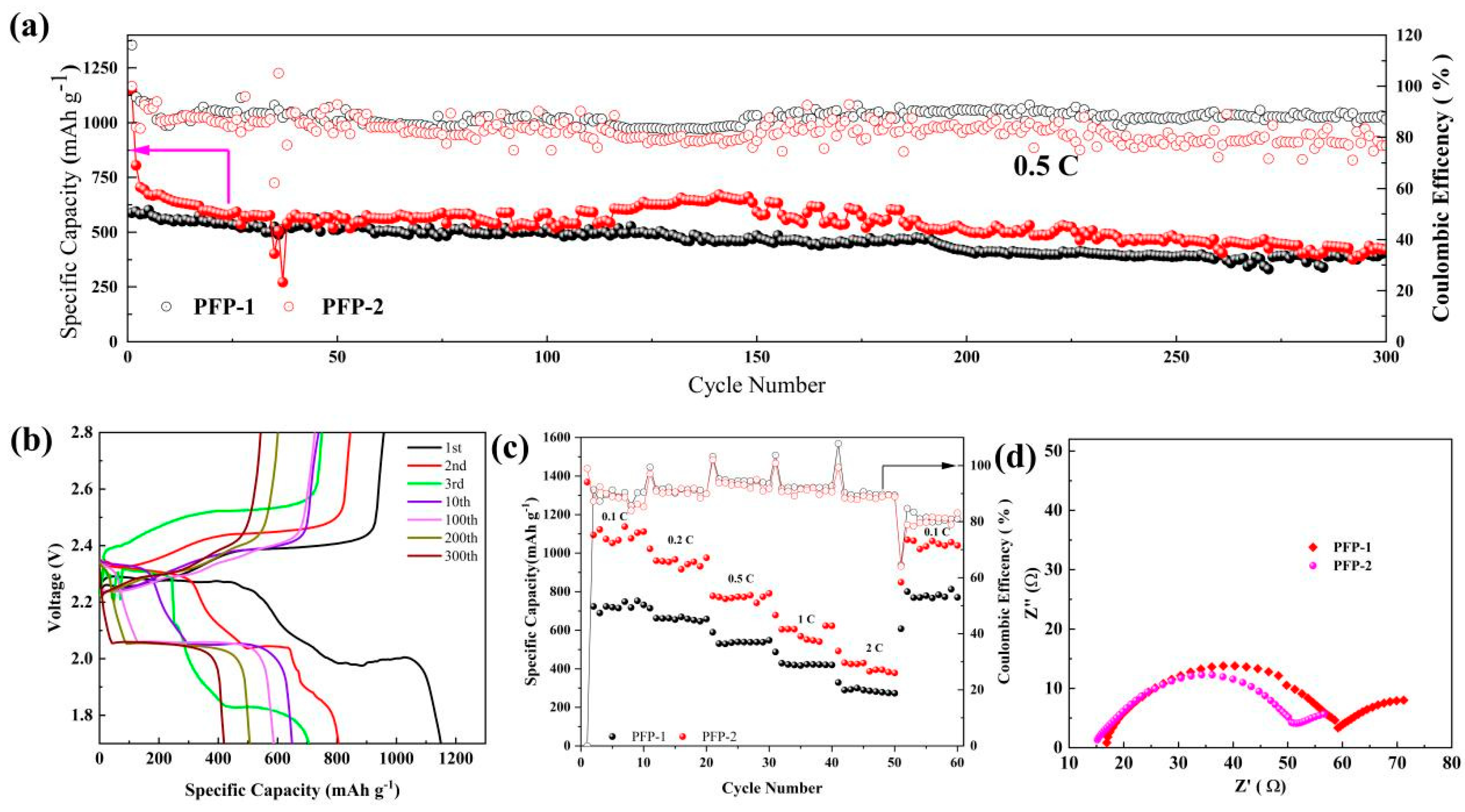 Nanomaterials 13 02782 g007